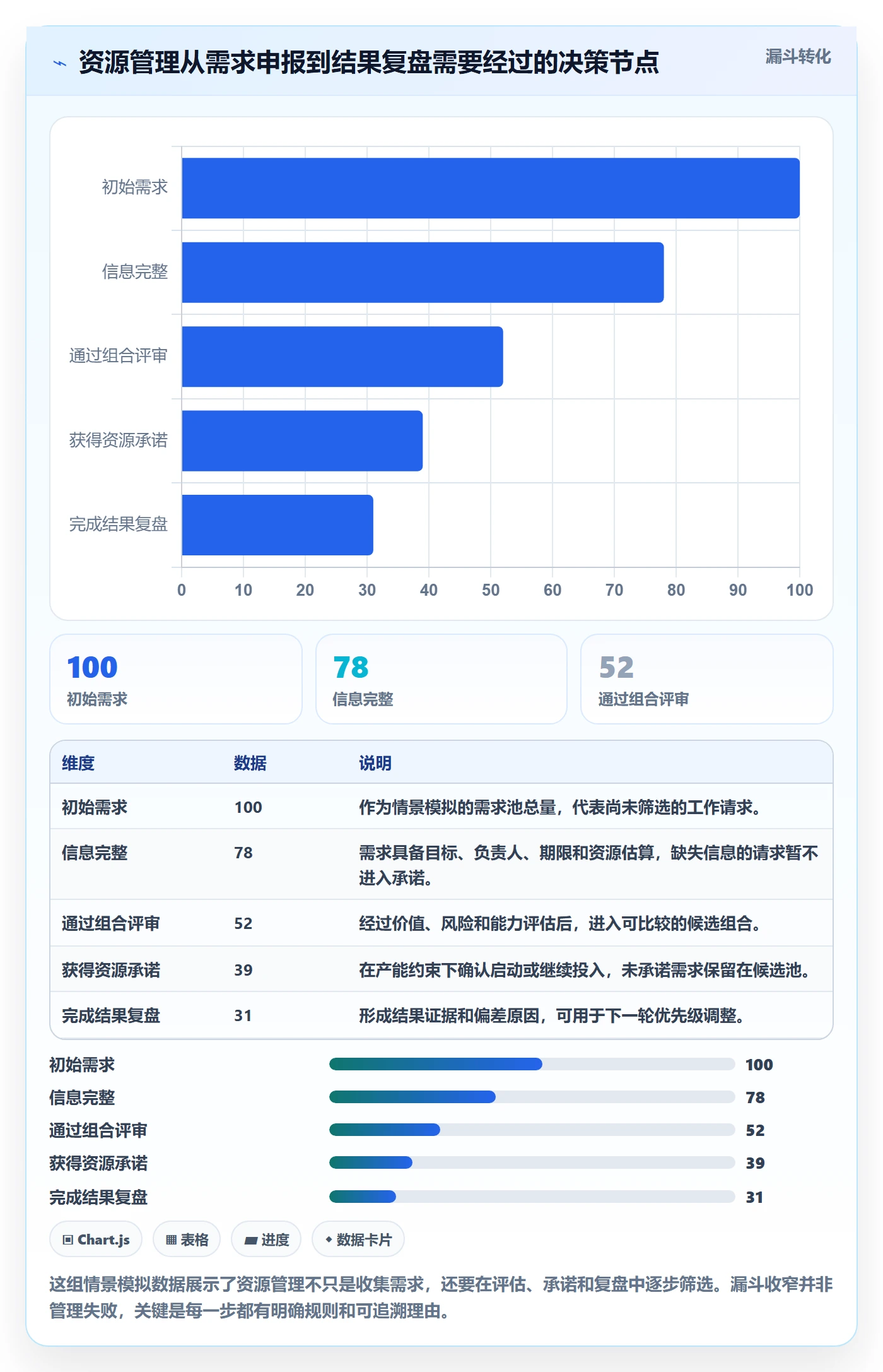 团队落地方案：管理层开展资源管理的落地方案案例解析