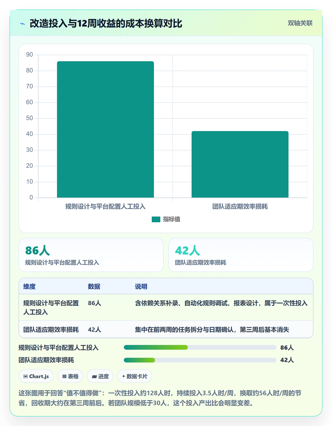 任务提醒超期提醒全流程:项目成员协同管理与一文讲清