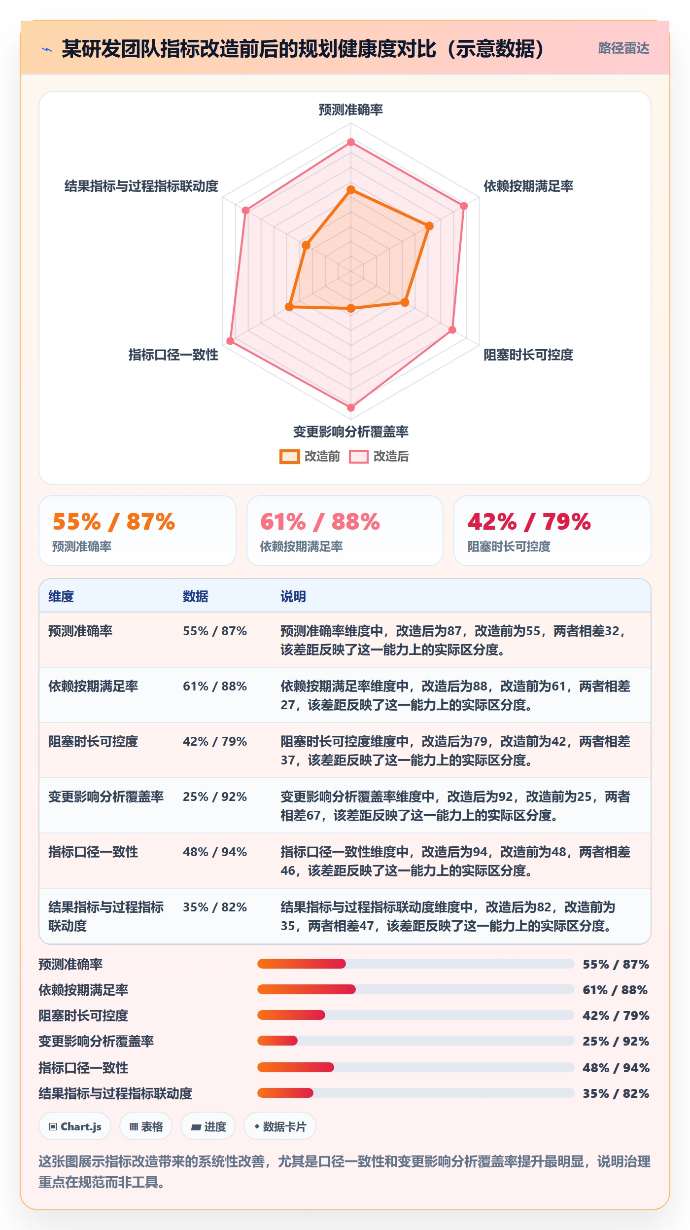 主计划流程与规范:研发团队项目规划效率提升关键指标