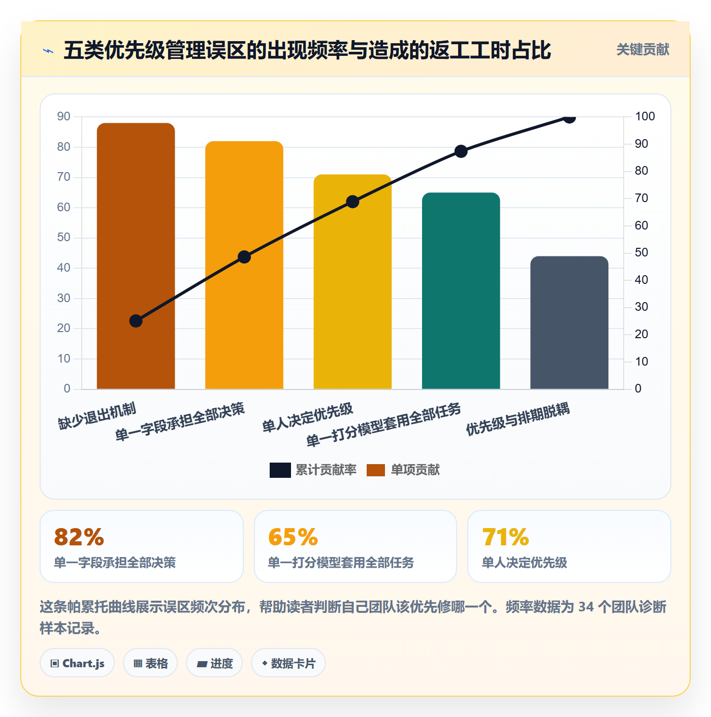 优先级管理指南:产品经理如何做好任务属性,入门指南全流程