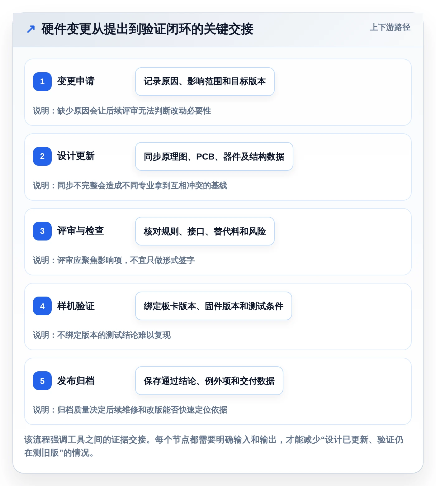 2026 年硬件开发工具盘点:必备的 7 款热门工具解析
