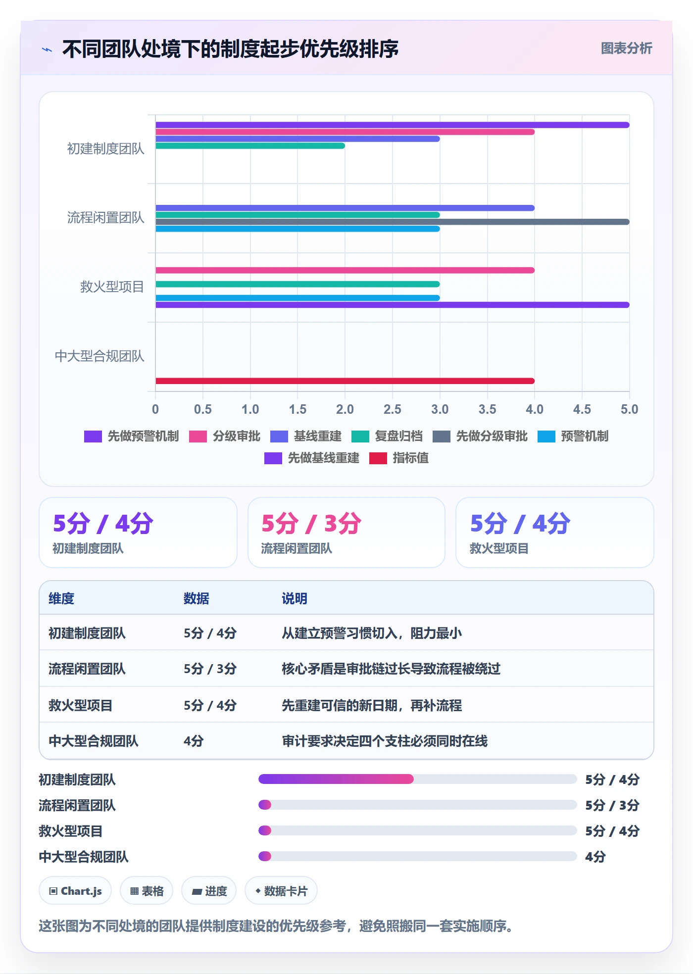 逾期实操方法:项目经理提升延期管理效率的制度设计方法与模板