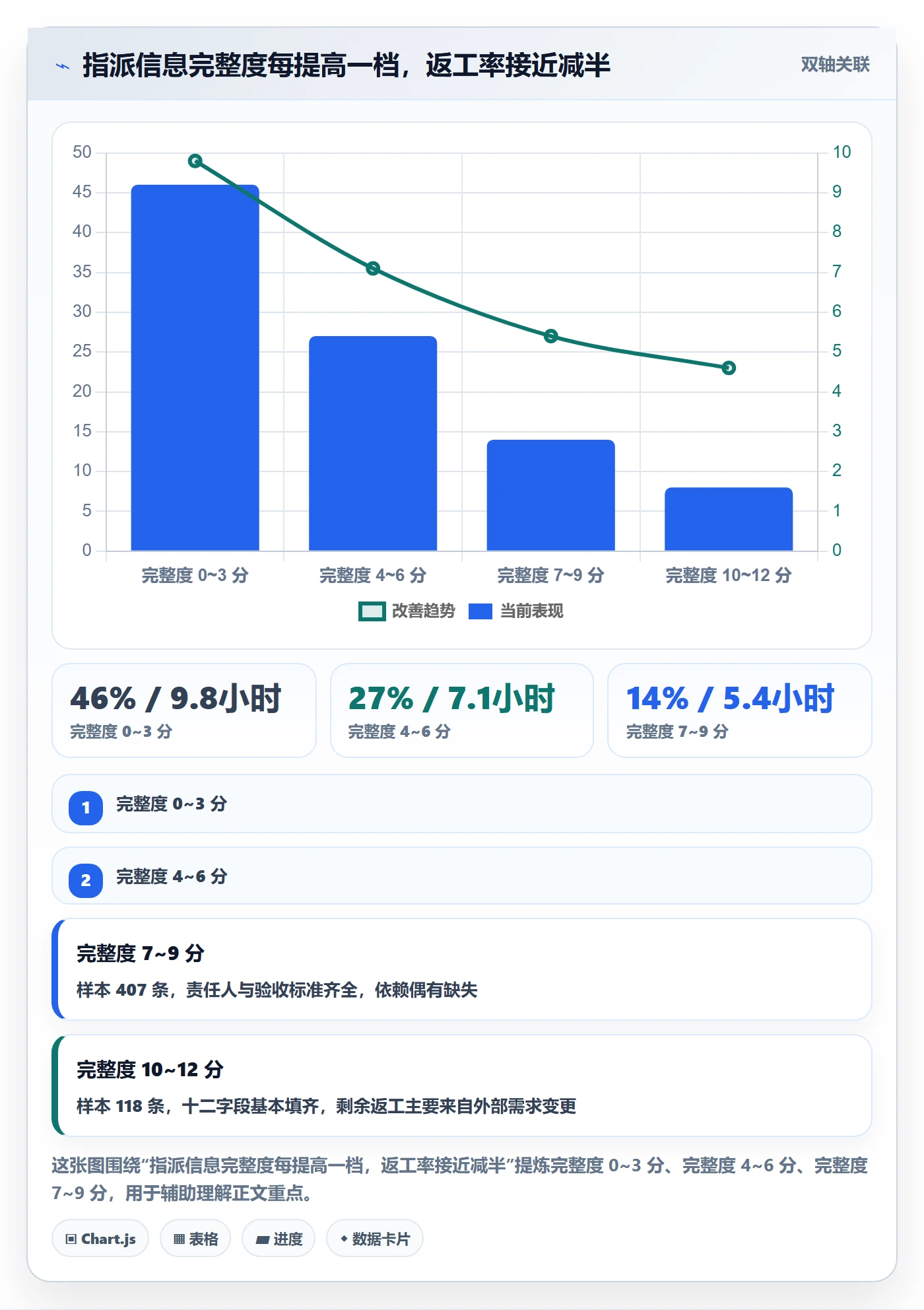 指派怎么做?跨部门团队实操方法:任务分派从0到1