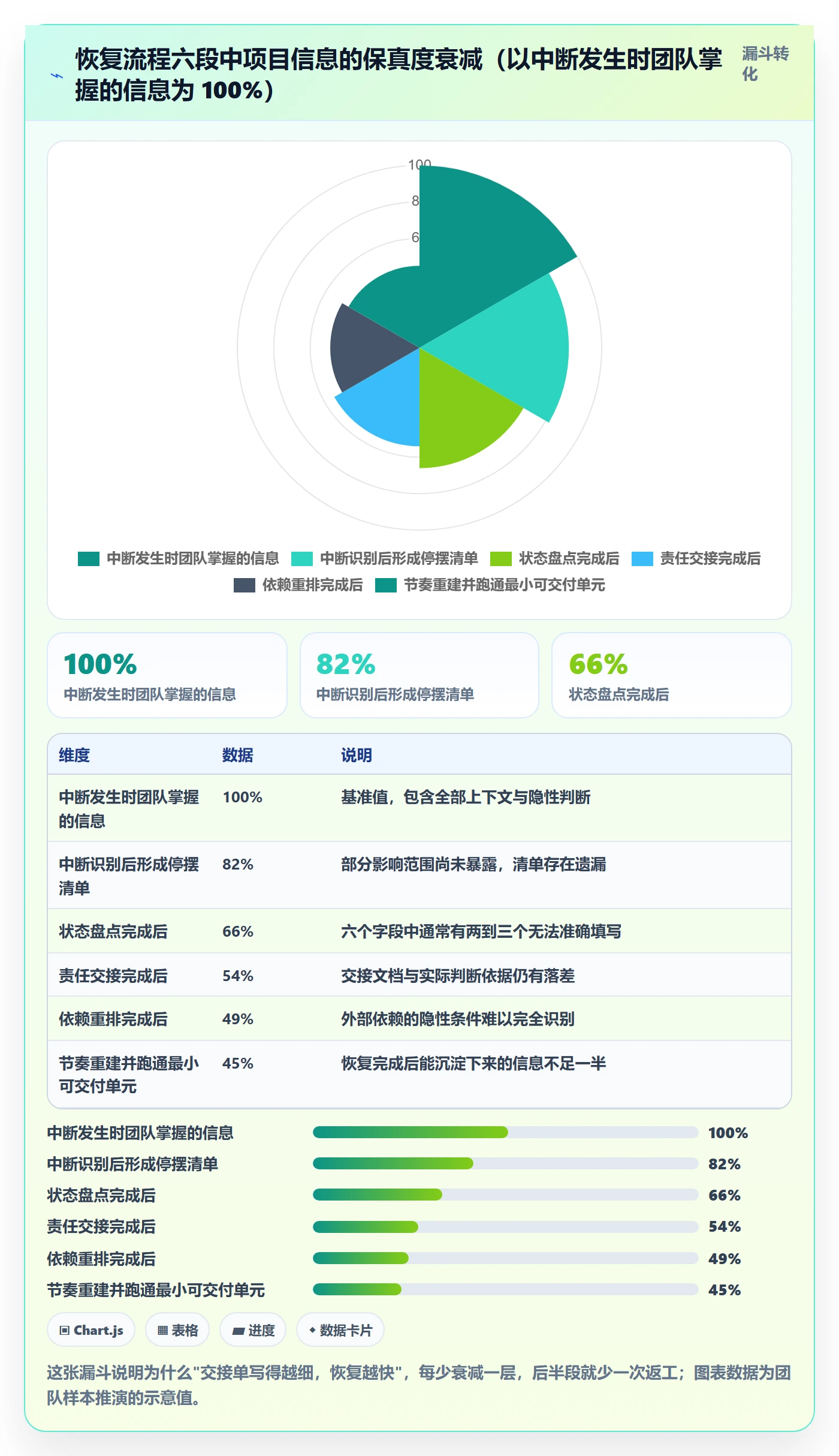 任务执行恢复全流程：项目成员流程优化与一文讲清