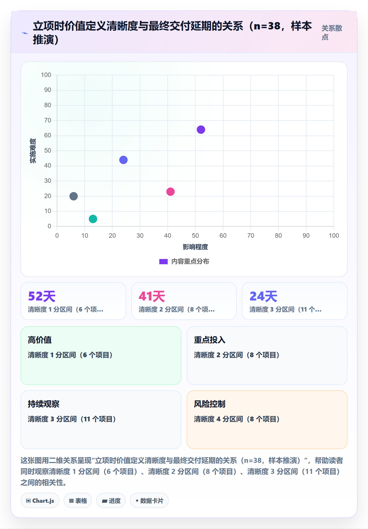 项目立项项目价值全流程：产品经理入门指南与一文讲清
