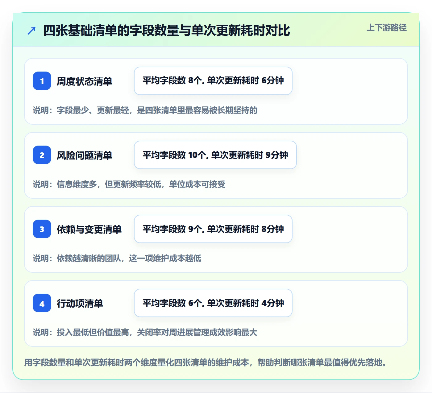 周进展管理方法大全：PMO进度跟踪实操方法落地清单