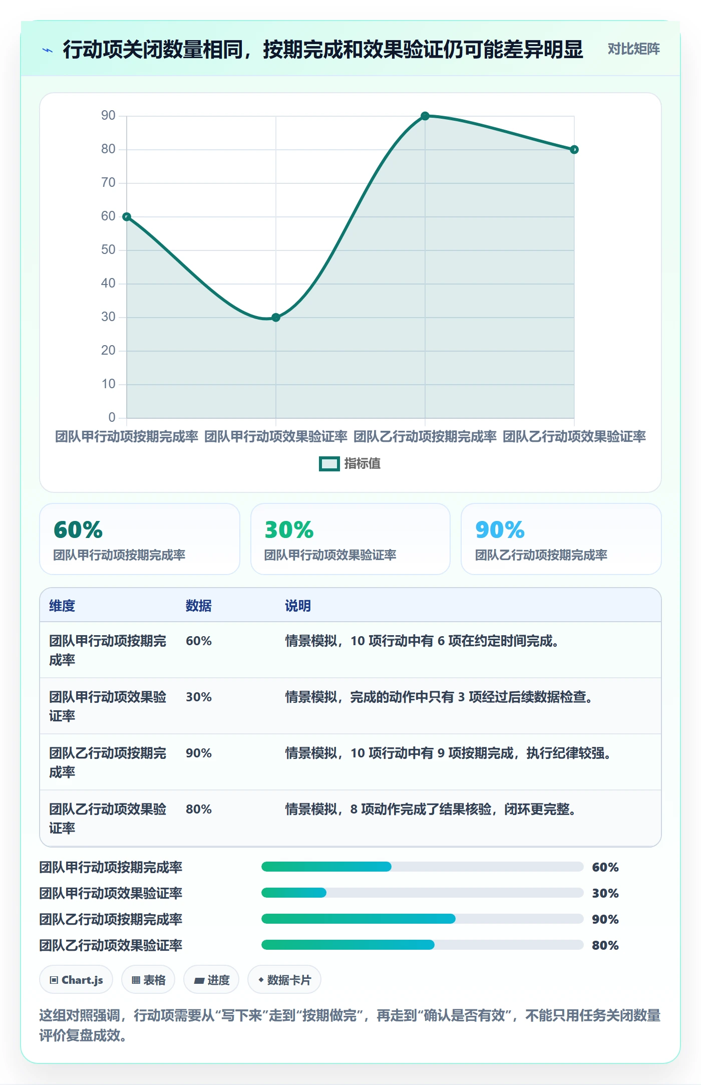 迭代管理如何做好迭代复盘？管理层协同管理与操作步骤