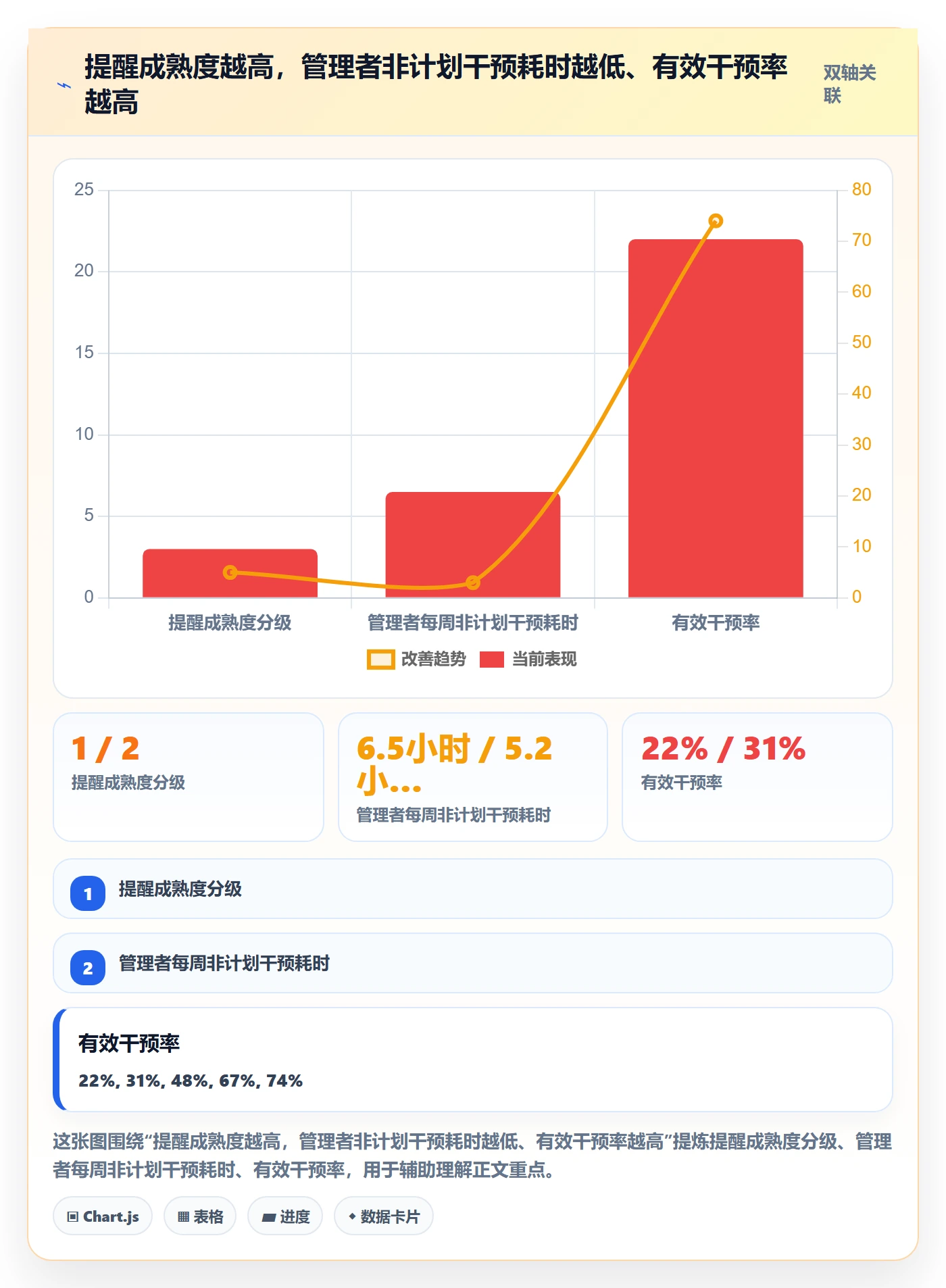 提前提醒流程与规范：管理层任务提醒最佳实践关键指标