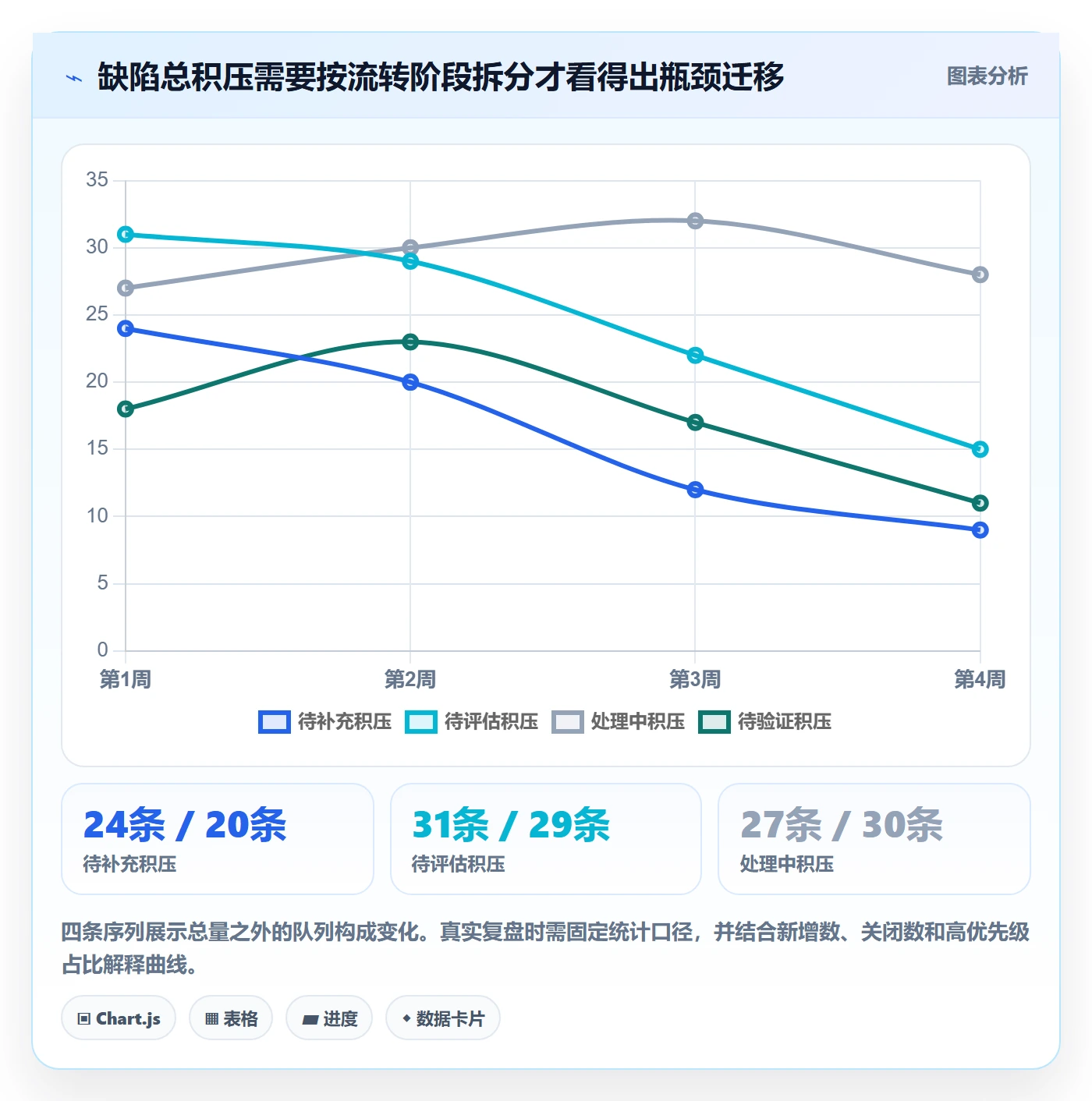 Bug / 缺陷缺陷全流程:企业管理者流程优化与一文讲清