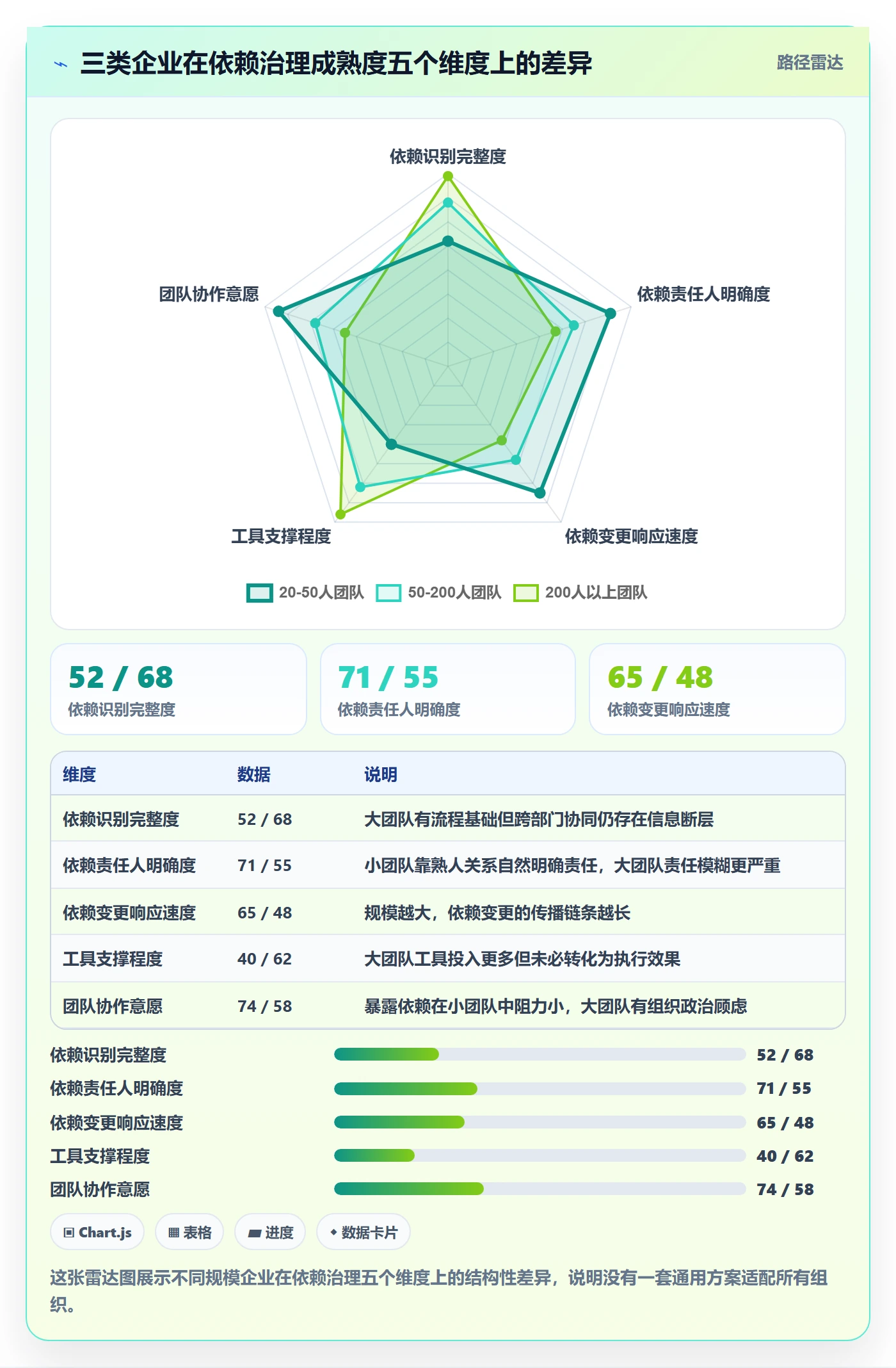 SF怎么做？企业管理者最佳实践：任务依赖从0到1