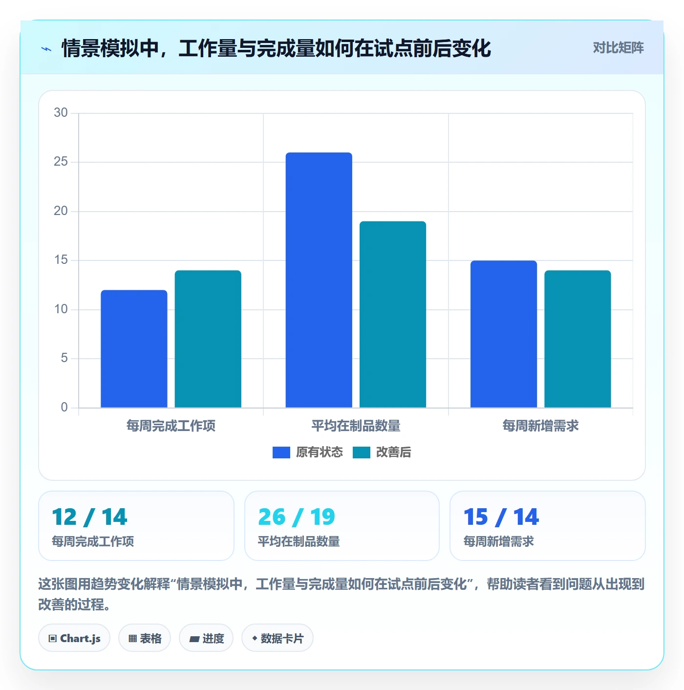 Kanban怎么做?管理层效率提升:看板从0到1