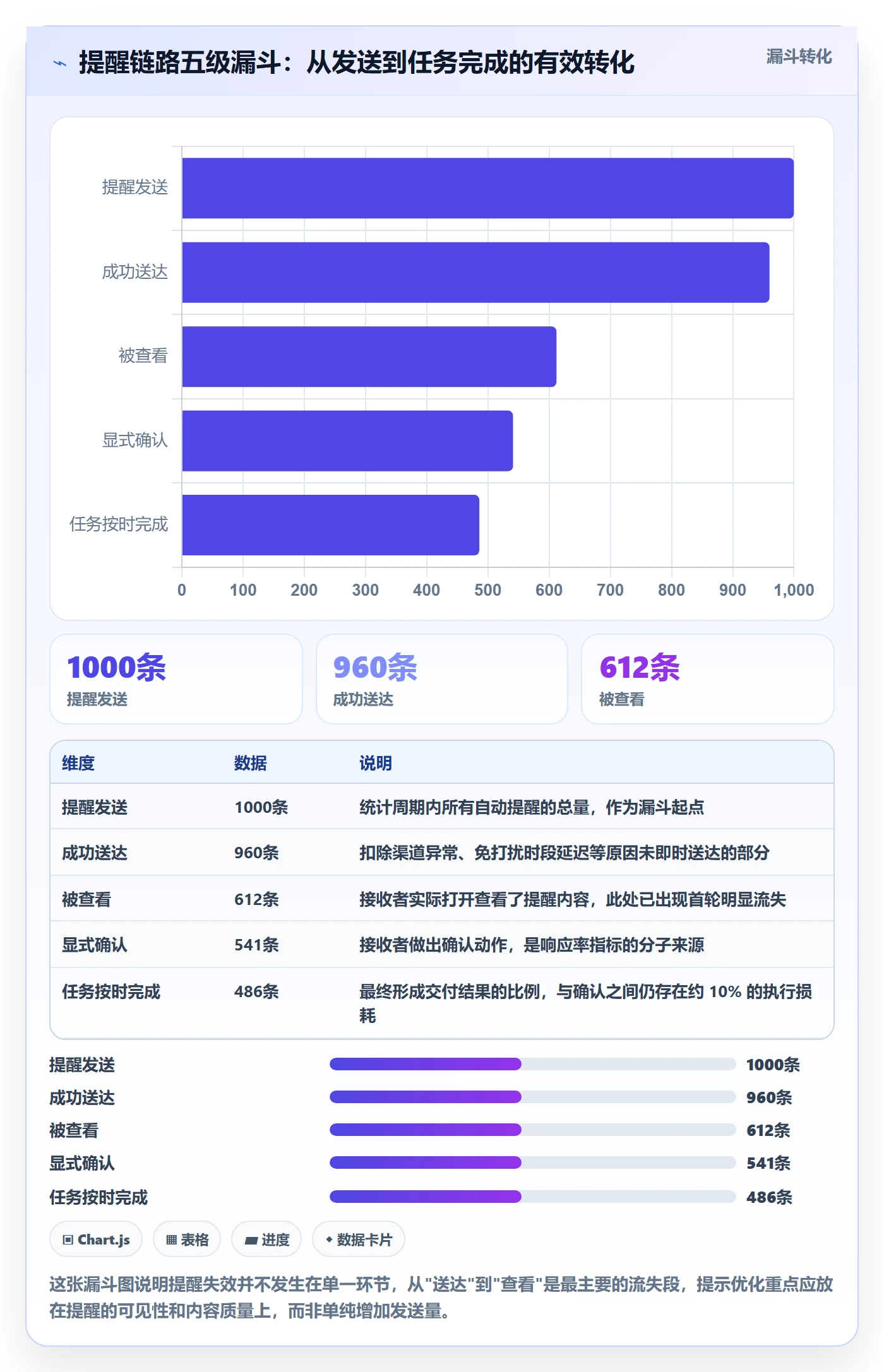 自动提醒最佳实践:实施团队任务提醒入门指南,常见问题