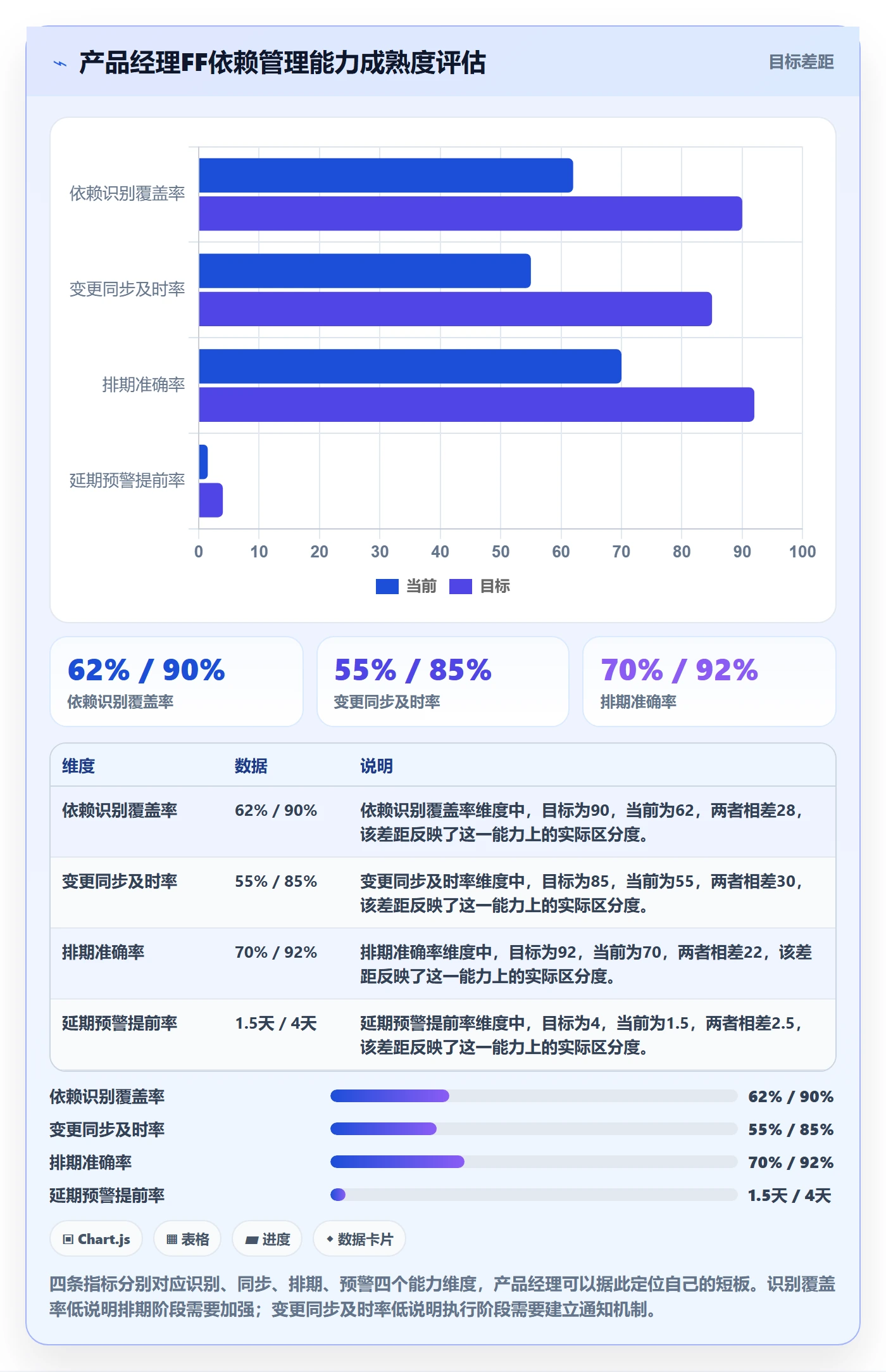 任务依赖FF教程:产品经理效率提升,避坑指南