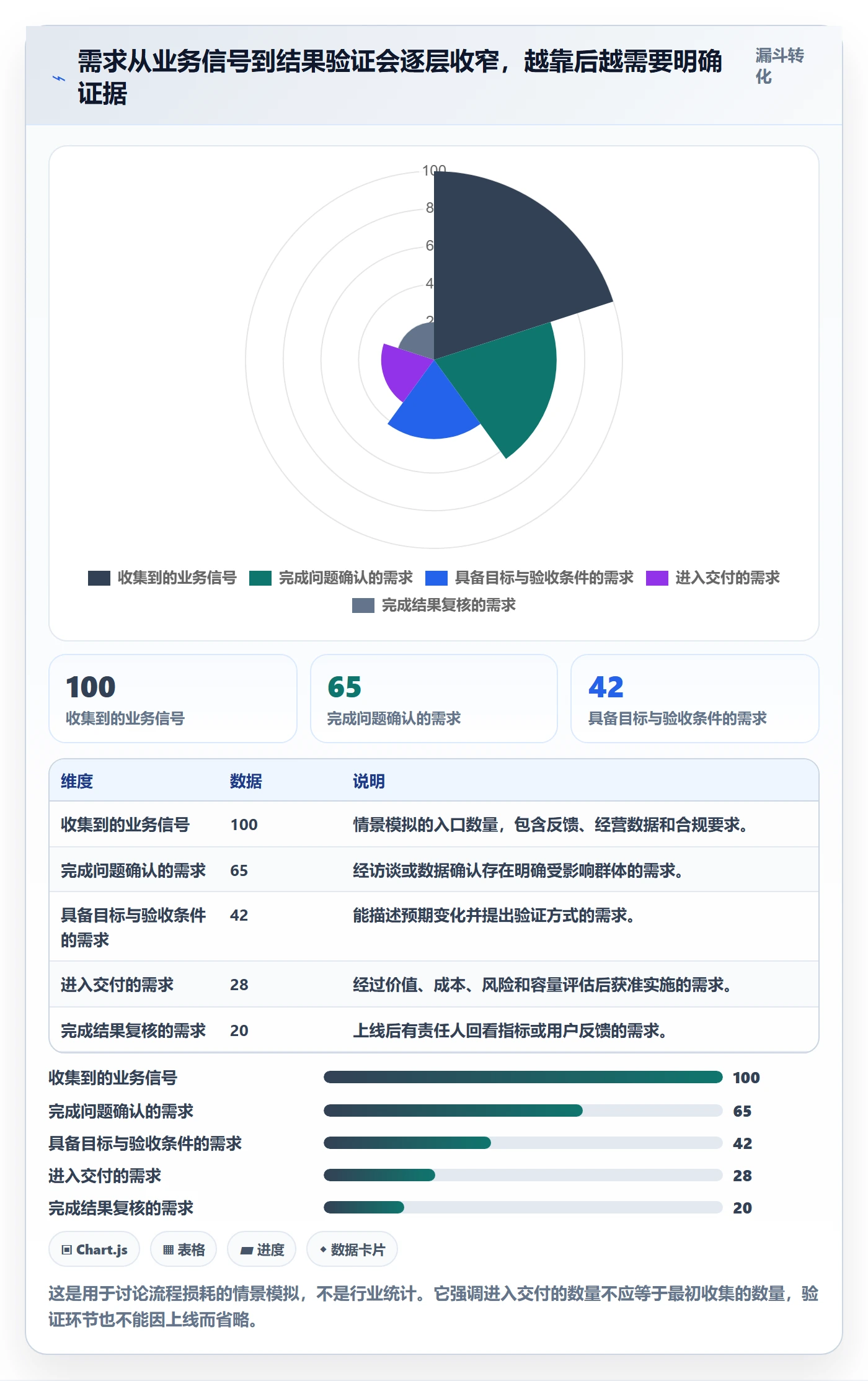 需求拆解流程与规范：企业管理者需求管理落地方案关键指标