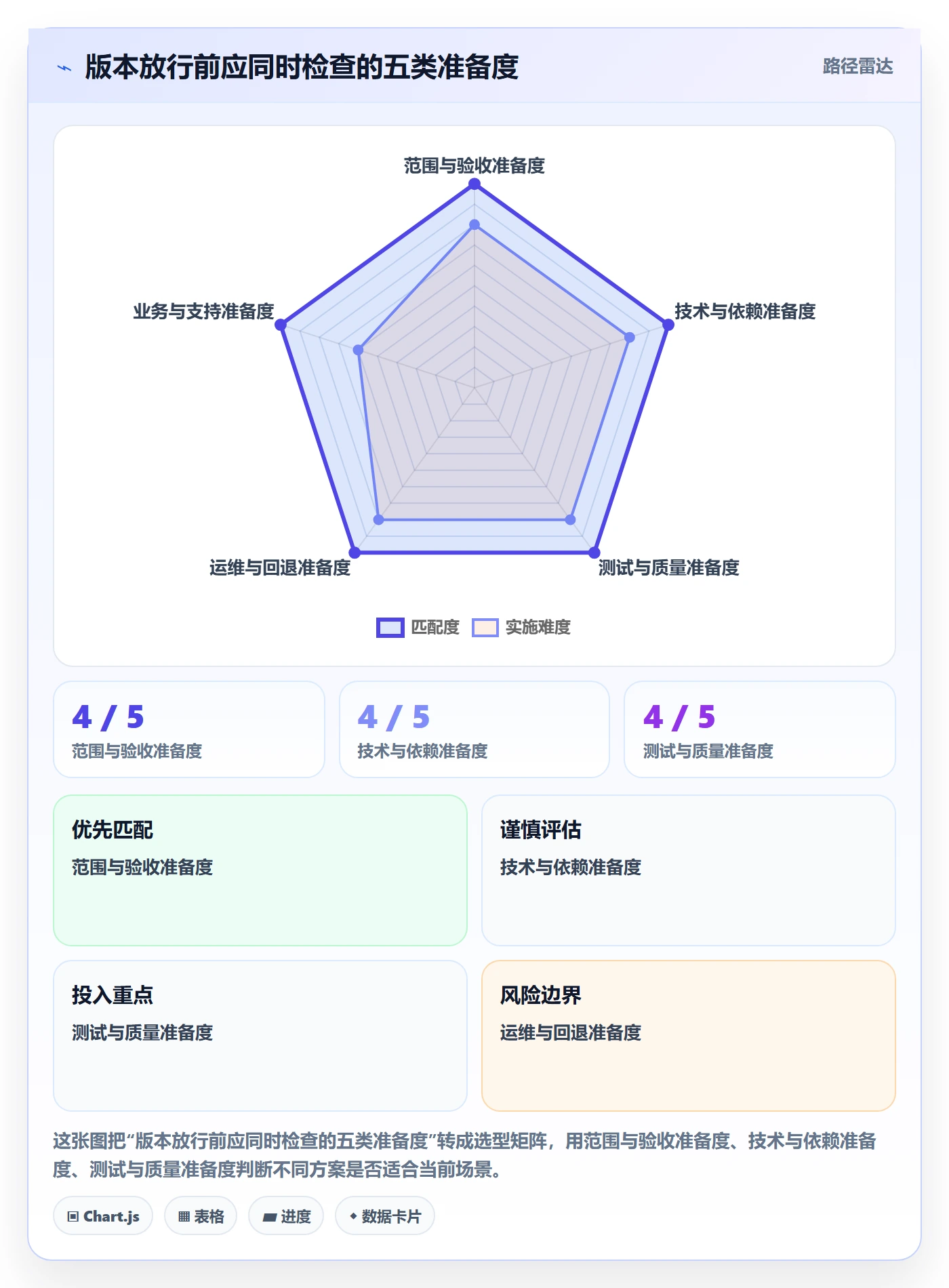 版本管理版本状态全流程:PMO风险控制与一文讲清