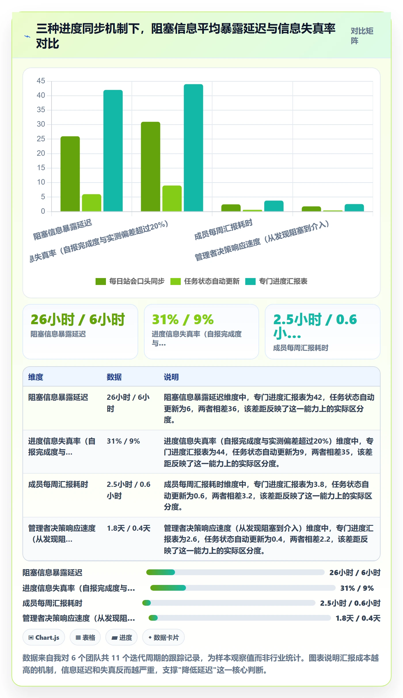 项目进度最佳实践：项目成员进度管理落地方案，常见问题