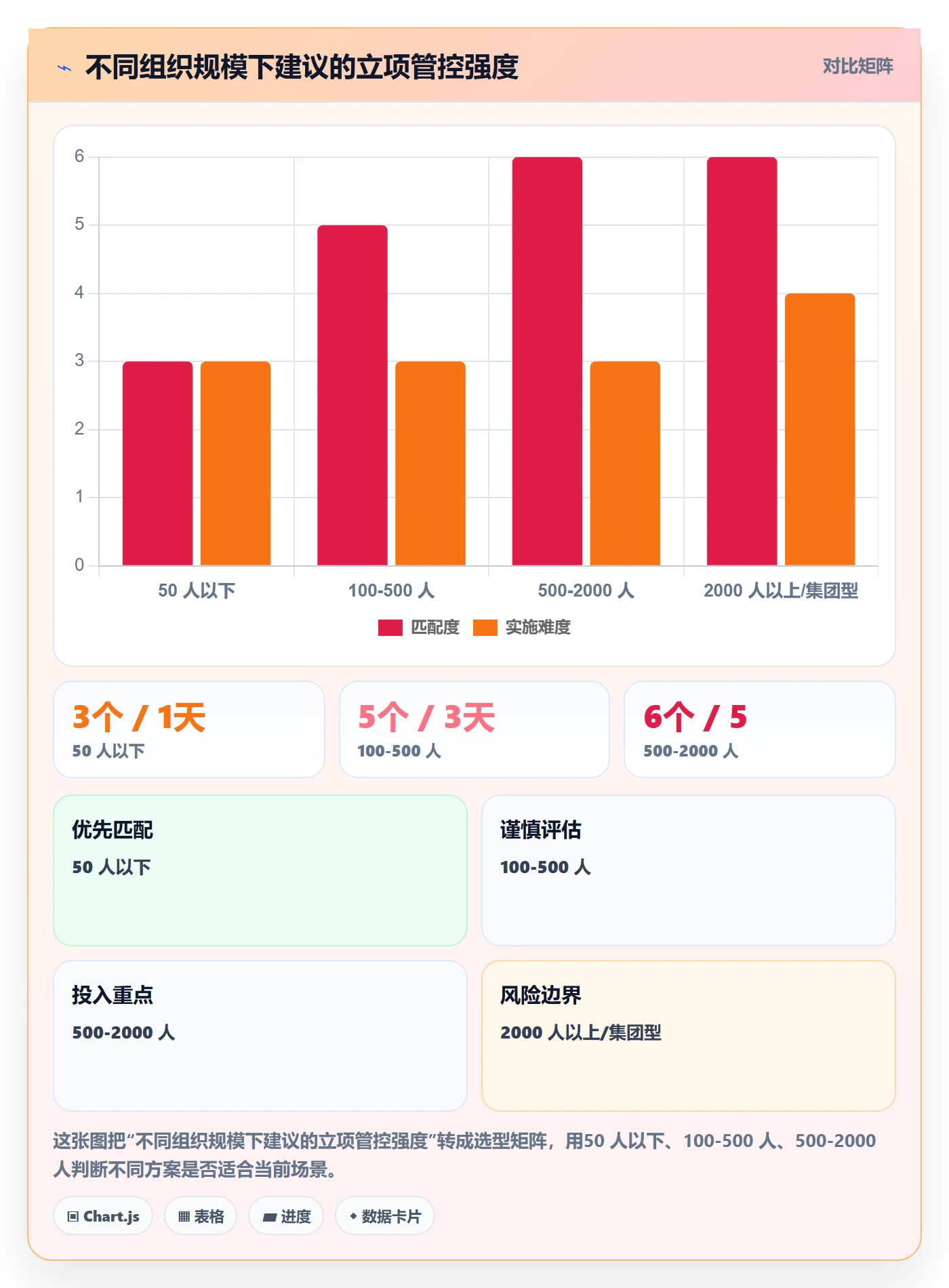 立项流程与规范:管理层项目立项风险控制关键指标