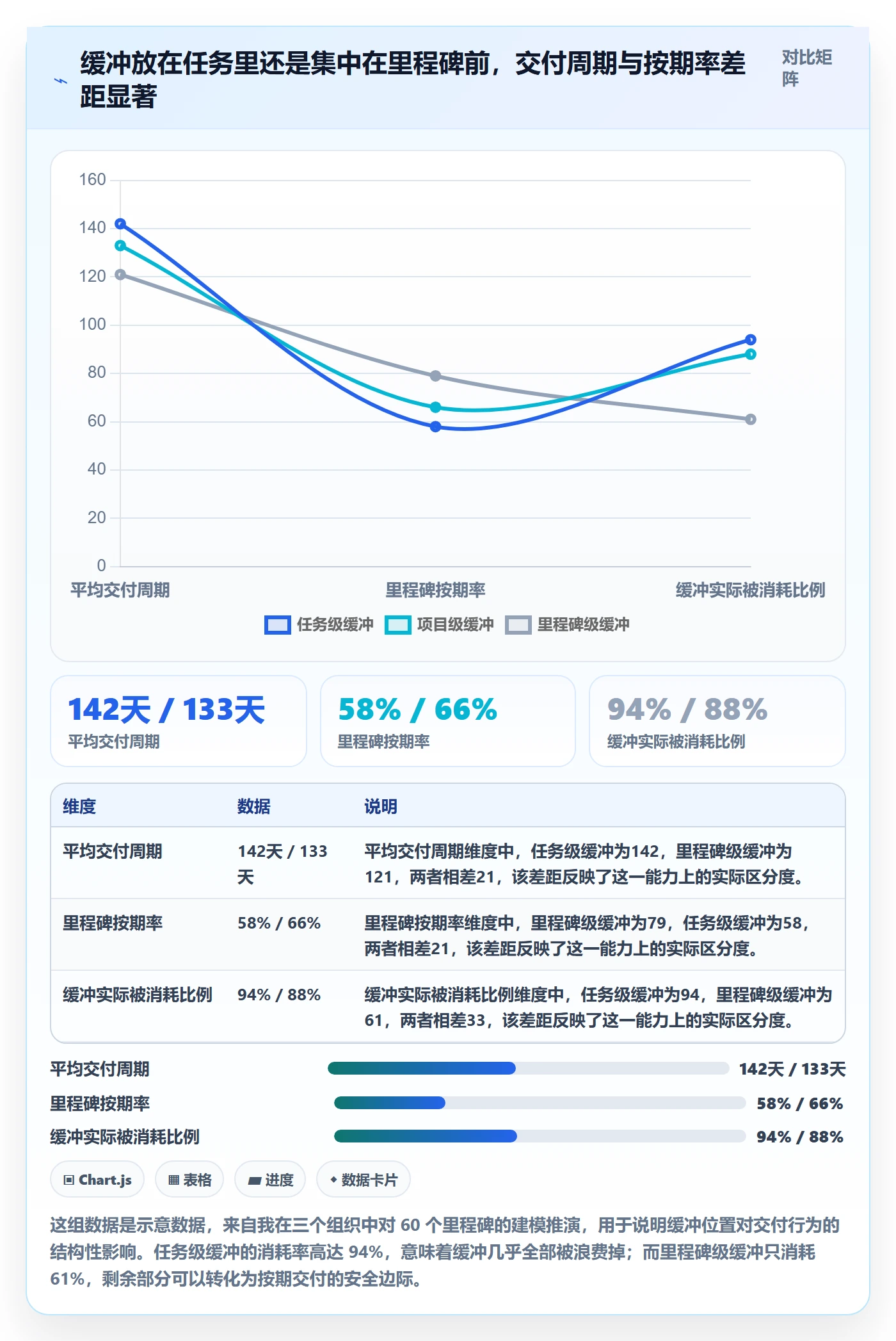 节点延期管理指南:PMO如何做好里程碑,制度设计全流程