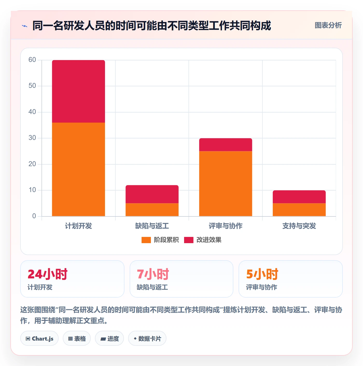 审批管理指南:研发团队如何做好工时表,协同管理全流程