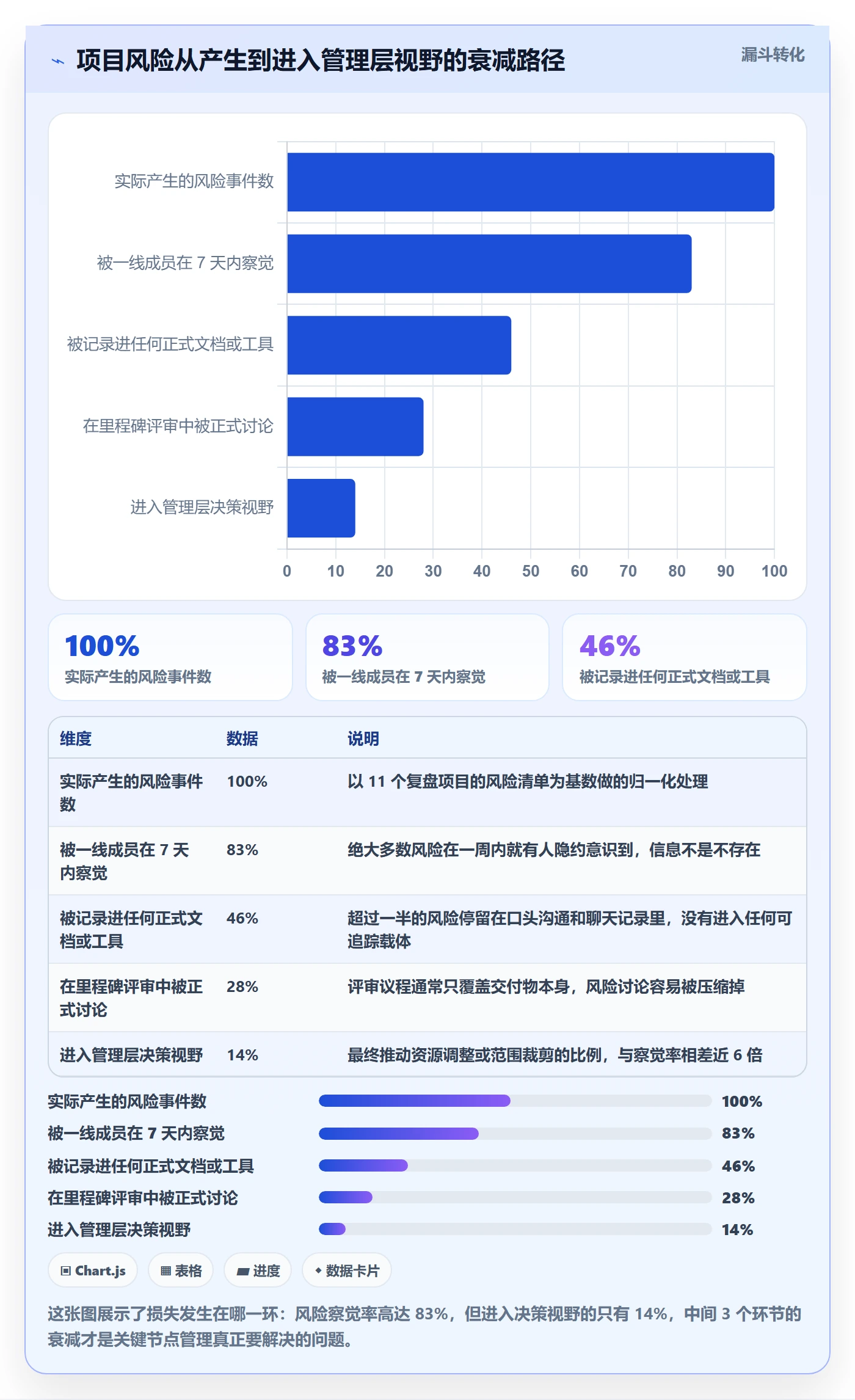 关键节点管理指南:产品经理如何做好里程碑,落地方案全流程