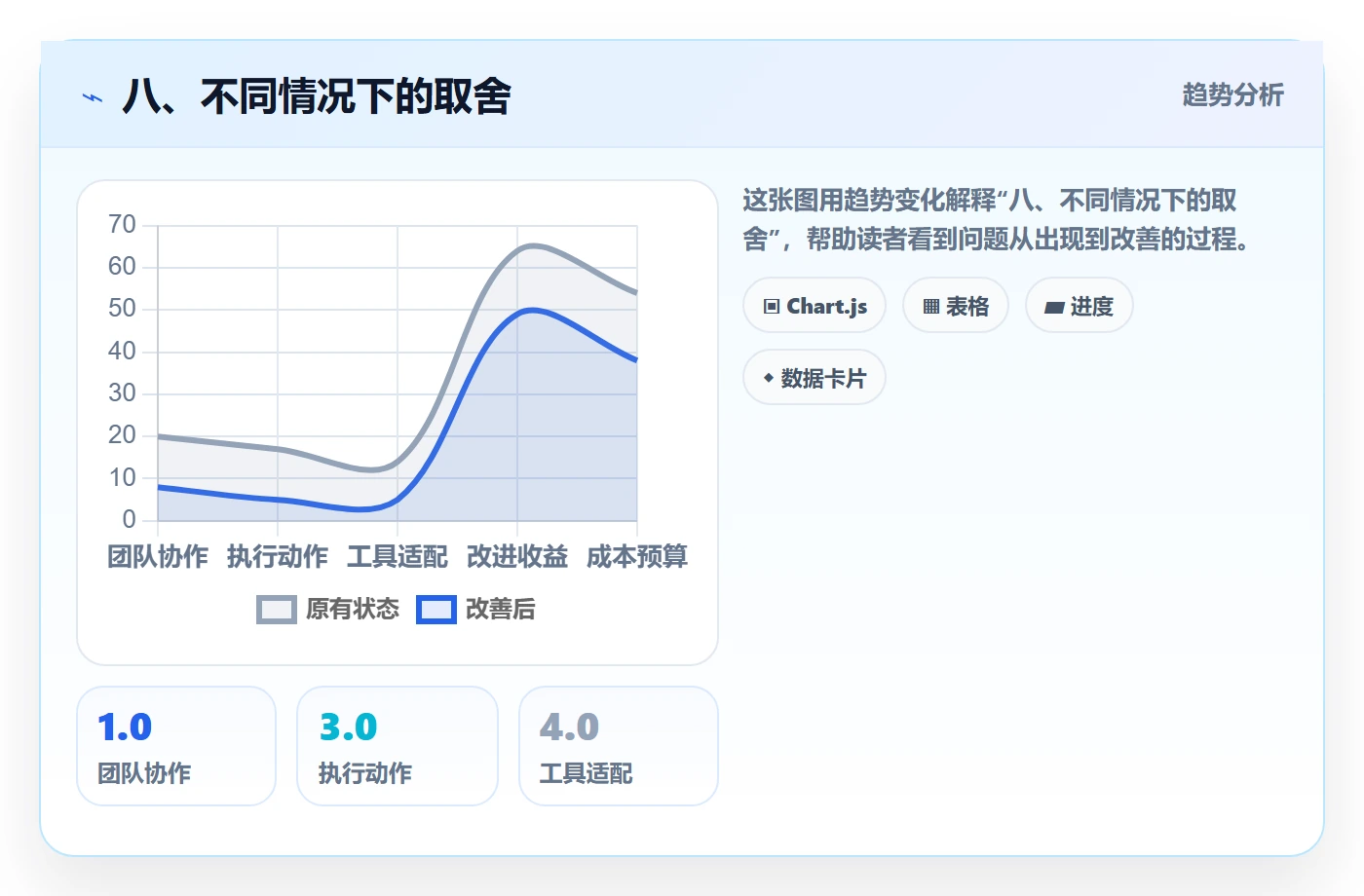 八、不同情况下的取舍