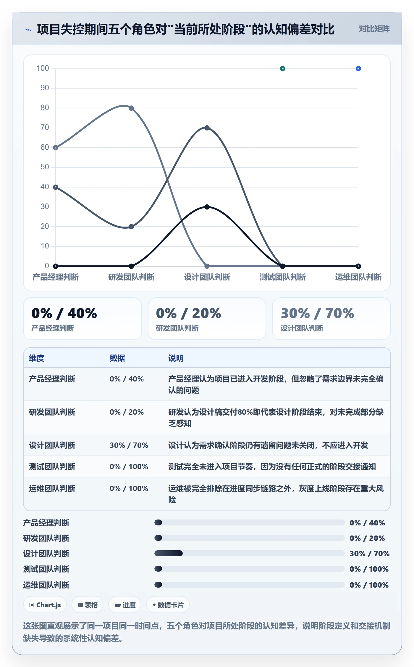 阶段进度落地方案:产品经理开展进度管理的制度设计案例解析