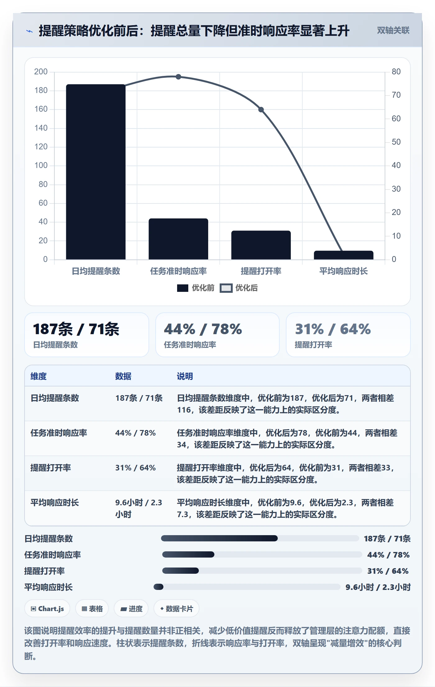 自动提醒最佳实践：管理层任务提醒效率提升，常见问题