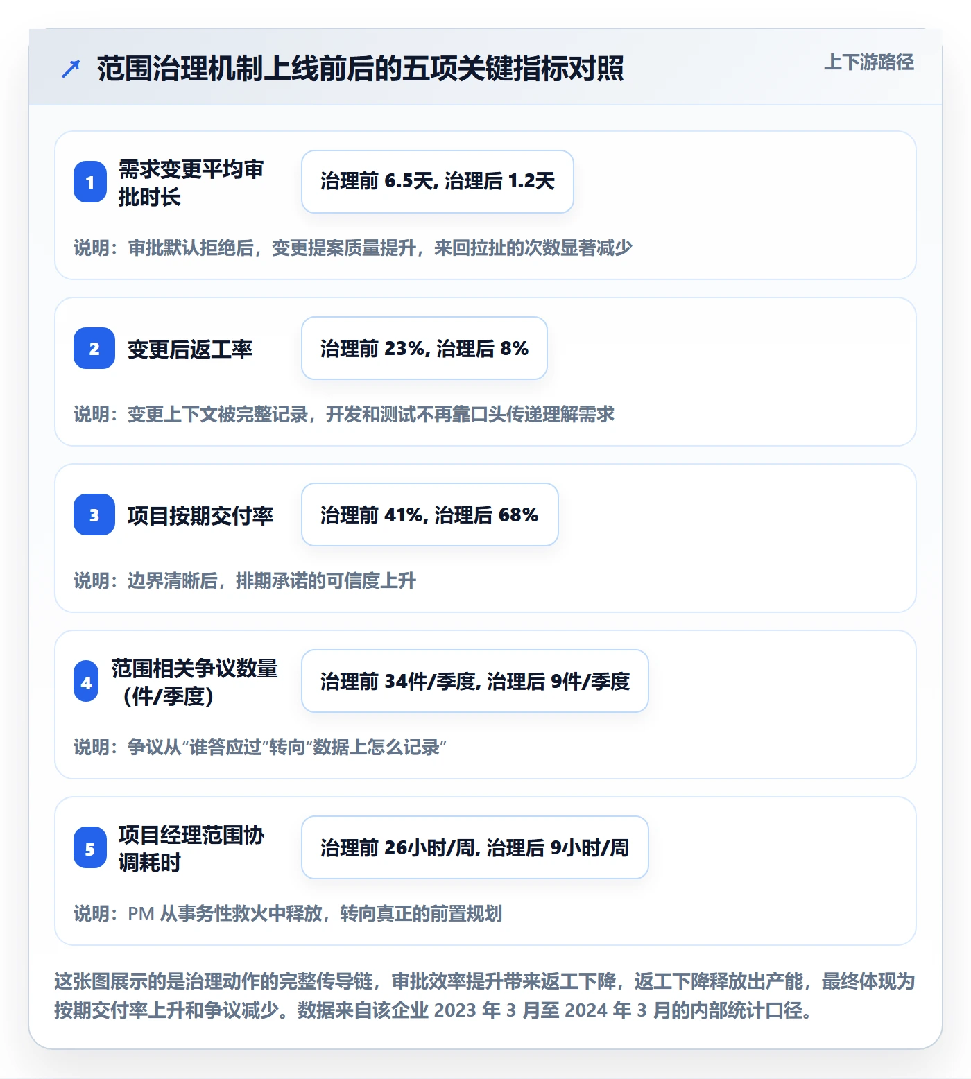 范围边界管理指南：企业管理者如何做好项目范围，数据分析全流程