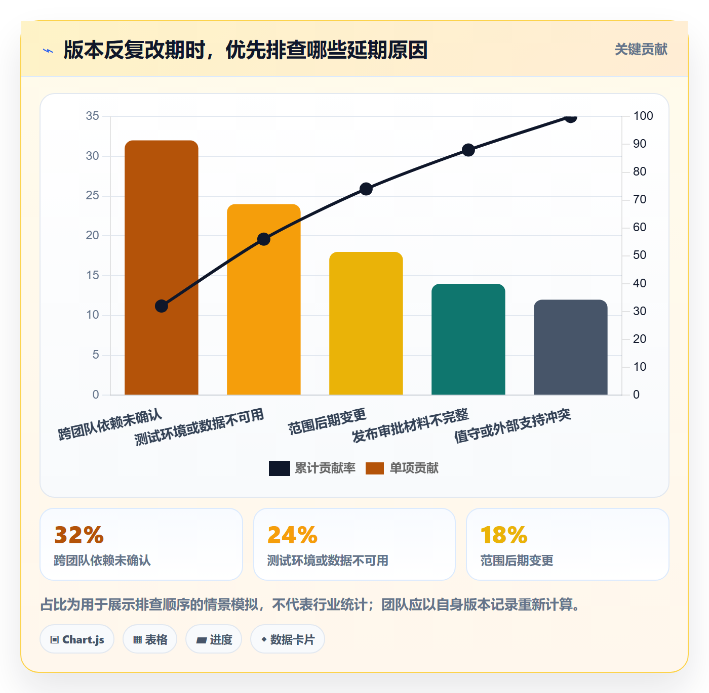版本发布时间最佳实践:项目成员版本管理协同管理,常见问题