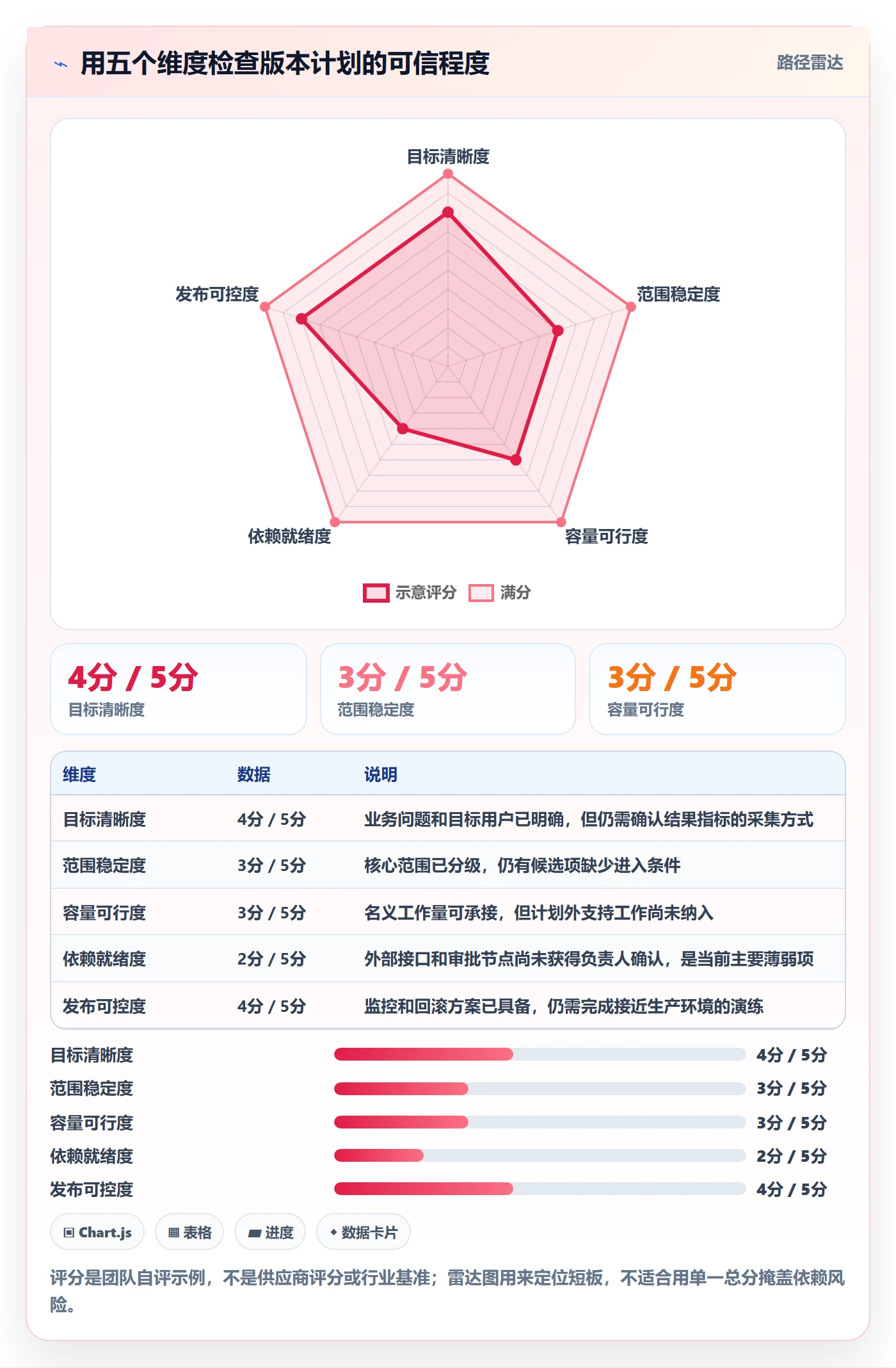版本管理如何做好版本计划?跨部门团队制度设计与操作步骤