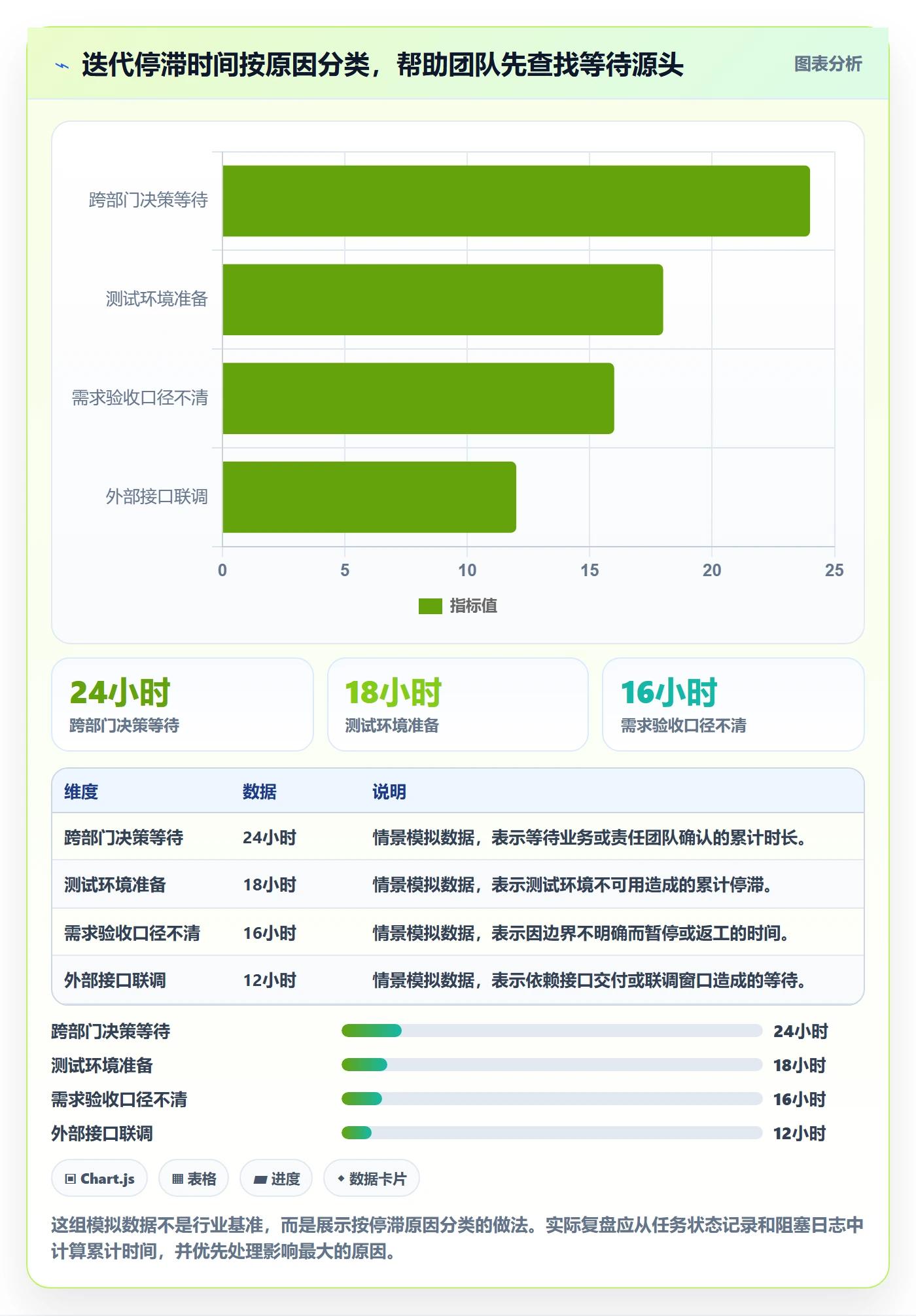 迭代复盘实操方法:跨部门团队提升迭代管理效率的流程优化方法与模板