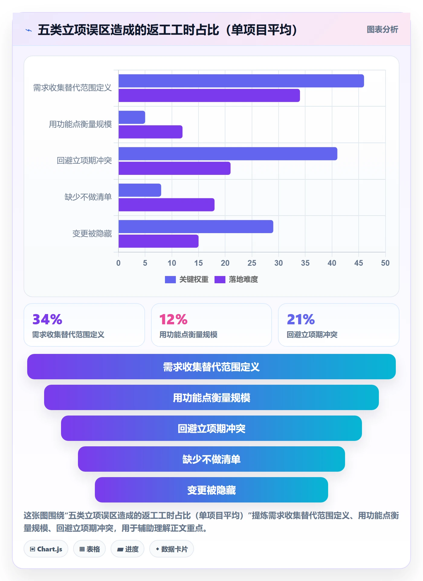 项目立项项目范围教程:项目负责人入门指南,避坑指南
