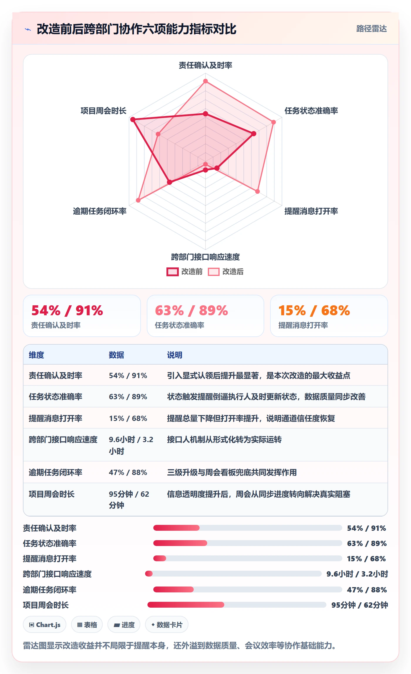 自动提醒落地方案:跨部门团队开展任务提醒的落地方案案例解析