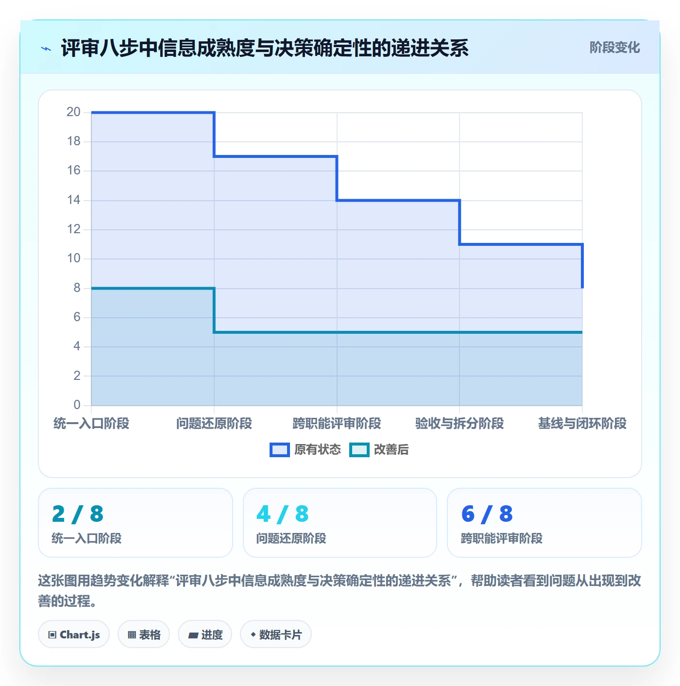 需求管理需求评审全流程：实施团队实操方法与一文讲清
