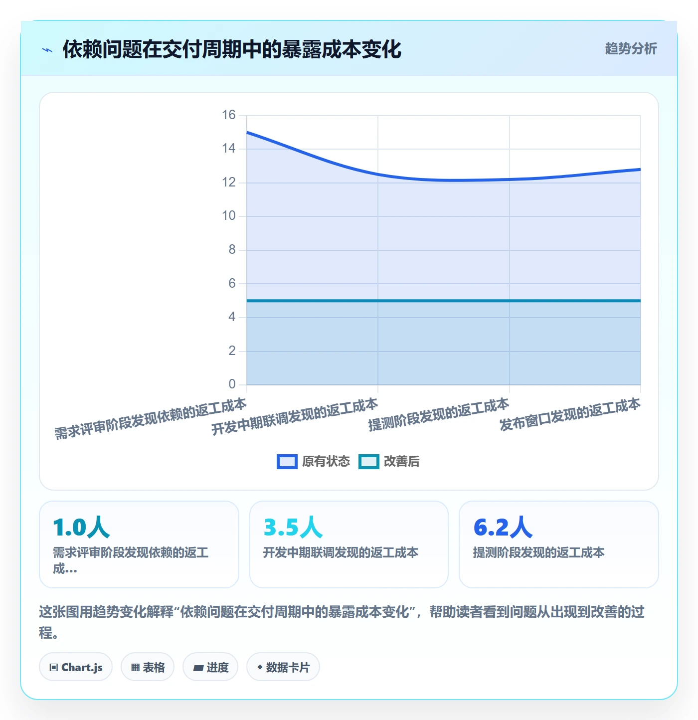 依赖关系怎么做？研发团队落地方案：任务依赖从0到1