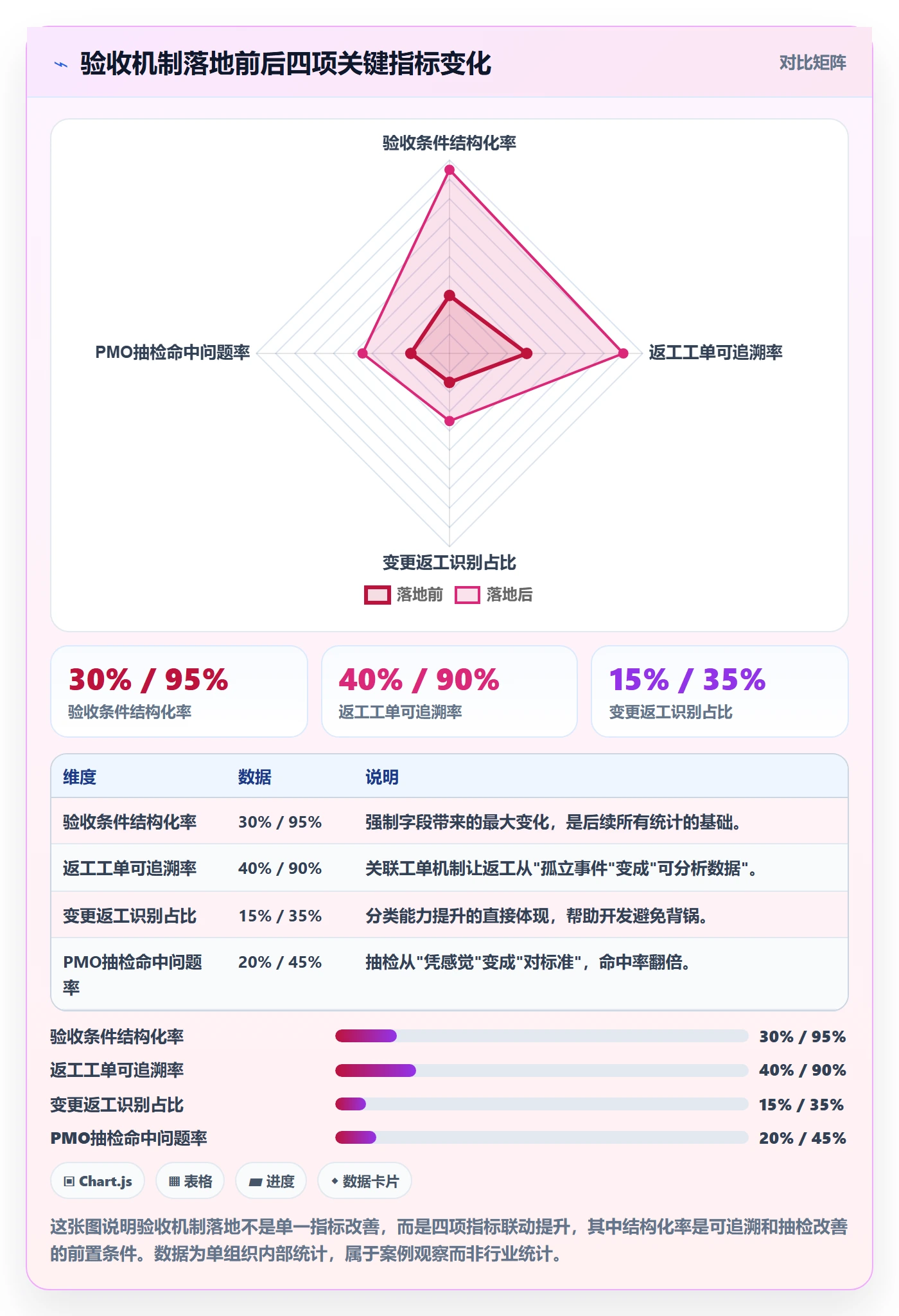 返工怎么做?PMO落地方案:任务验收从0到1
