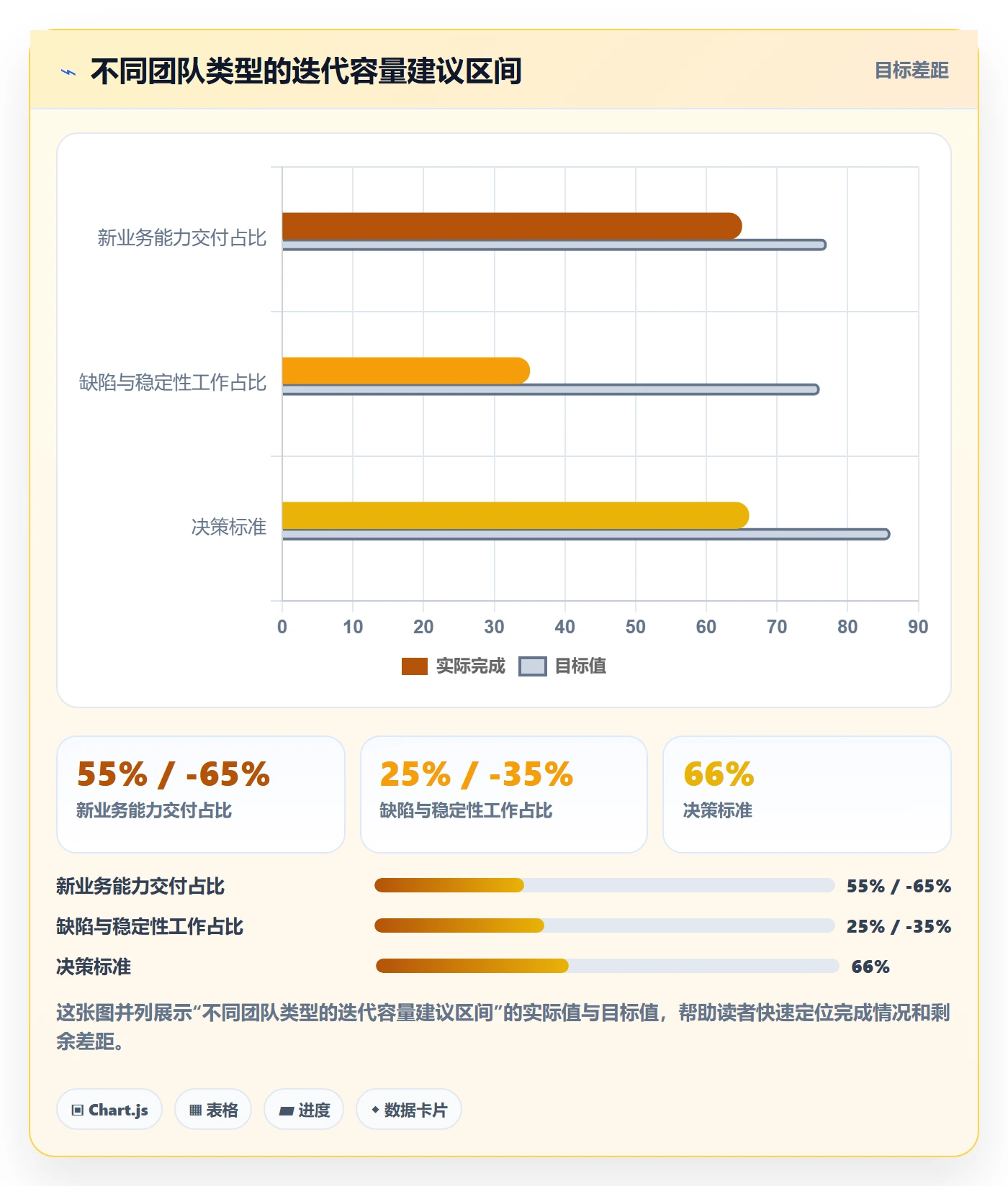 迭代目标实操方法：管理层提升迭代管理效率的流程优化方法与模板
