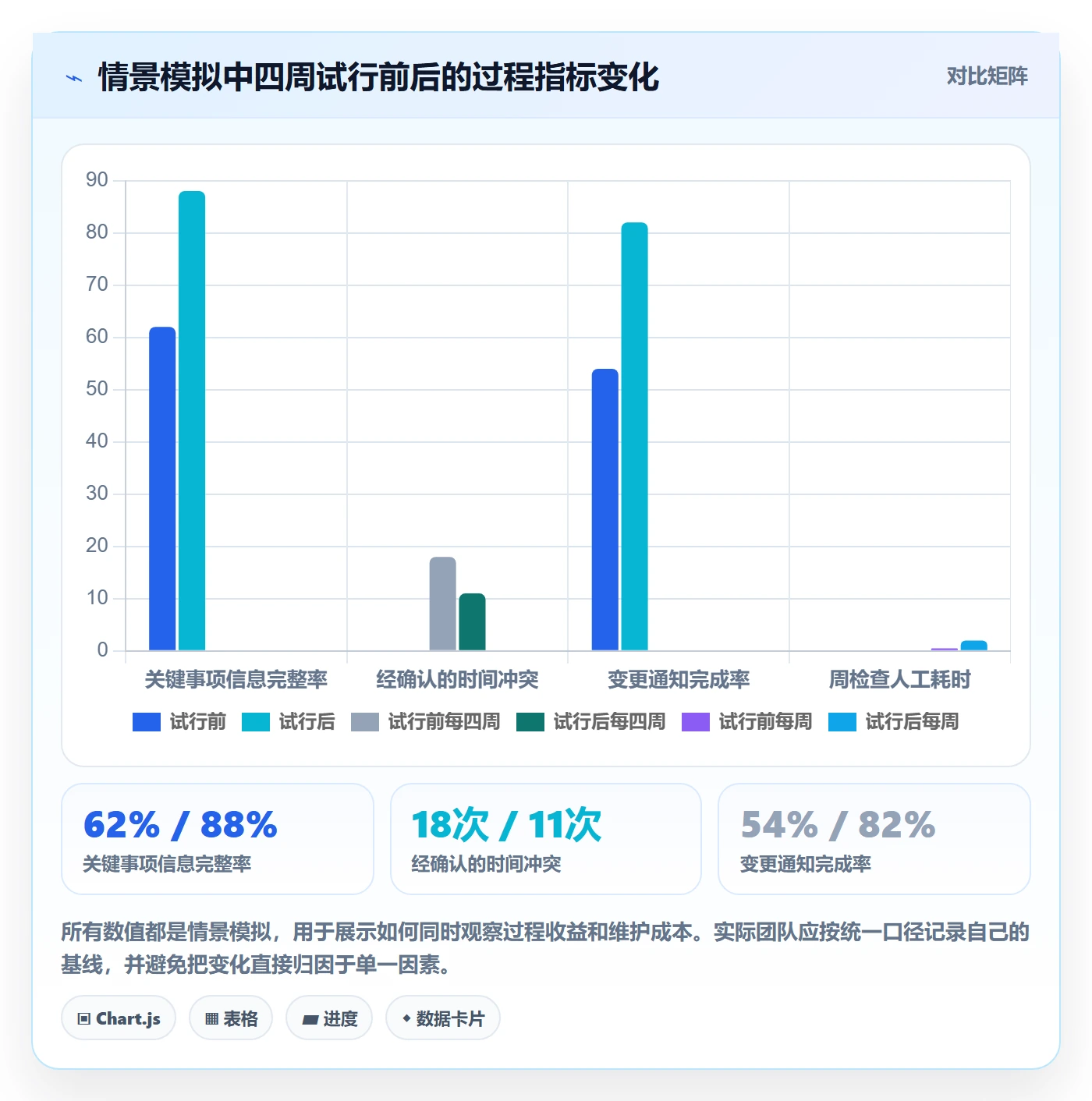 日历视图周视图教程:实施团队风险控制,避坑指南