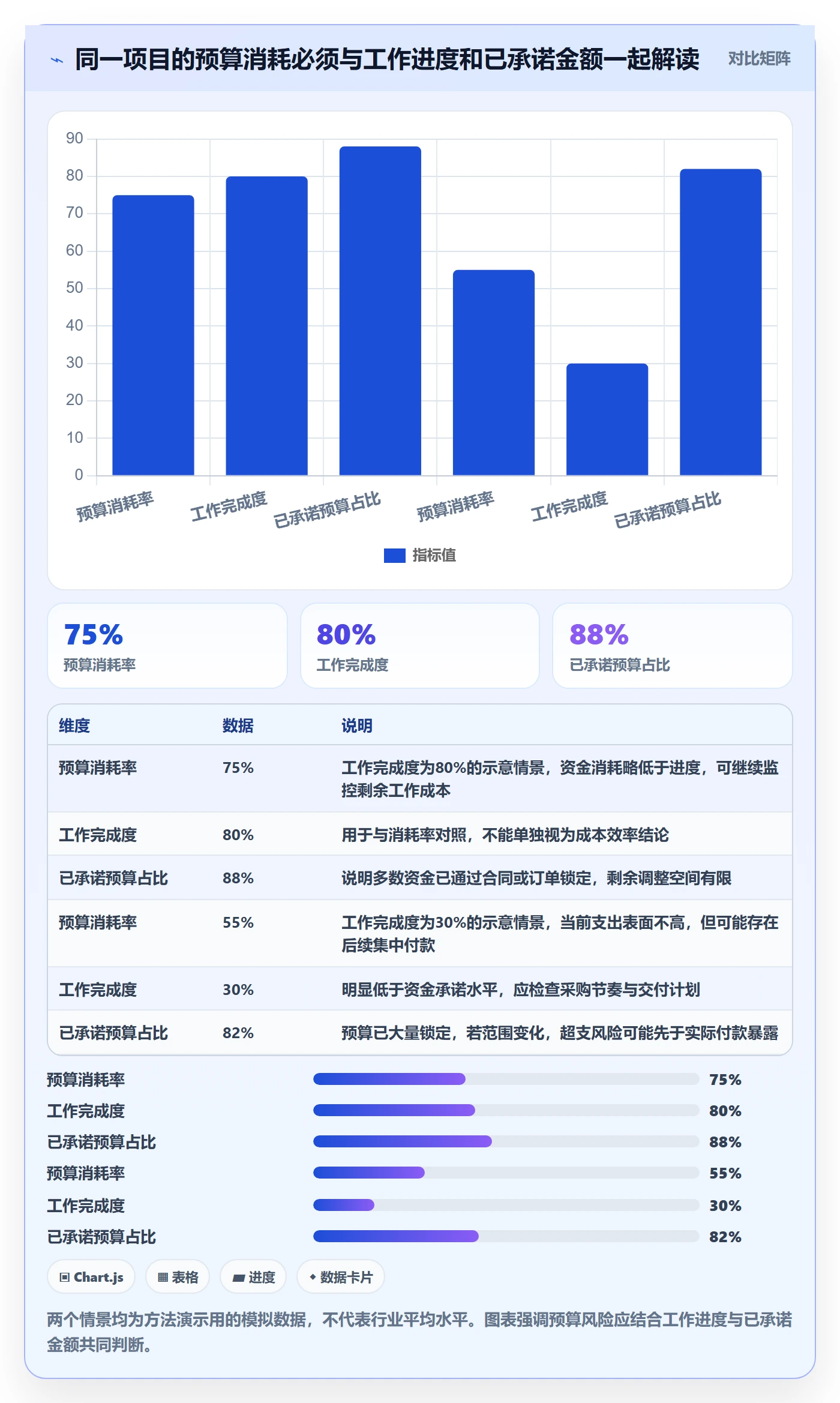 预算申请流程与规范：PMO预算管理协同管理关键指标