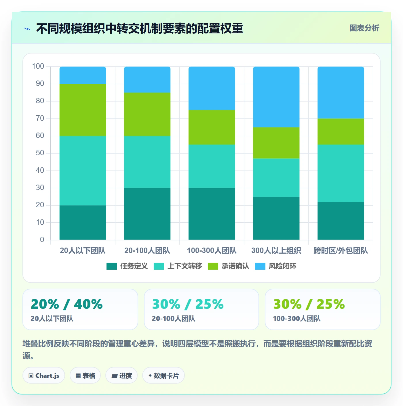 转交管理指南:企业管理者如何做好任务分派,风险控制全流程