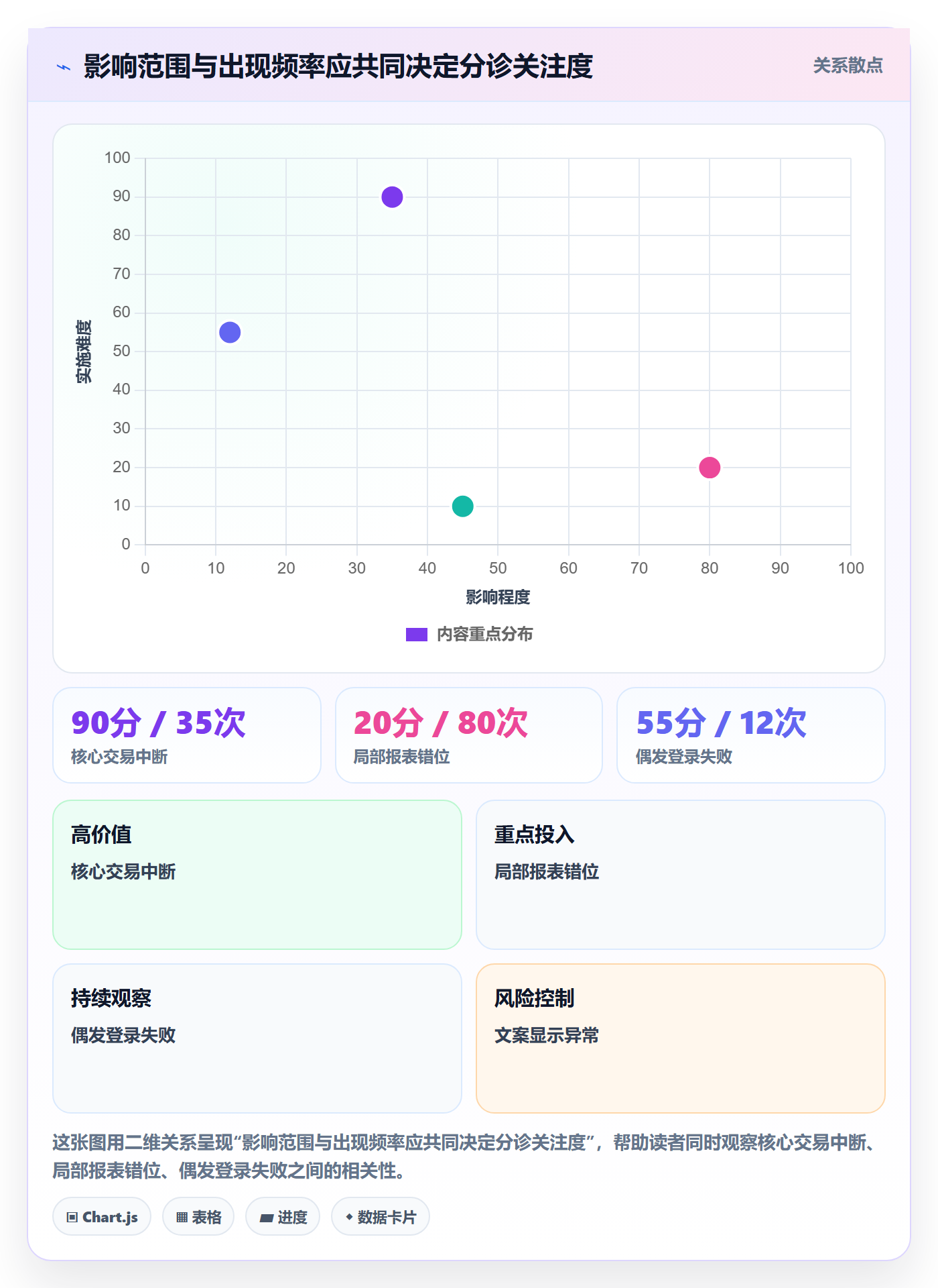 验证实操方法:产品经理提升Bug / 缺陷效率的流程优化方法与模板