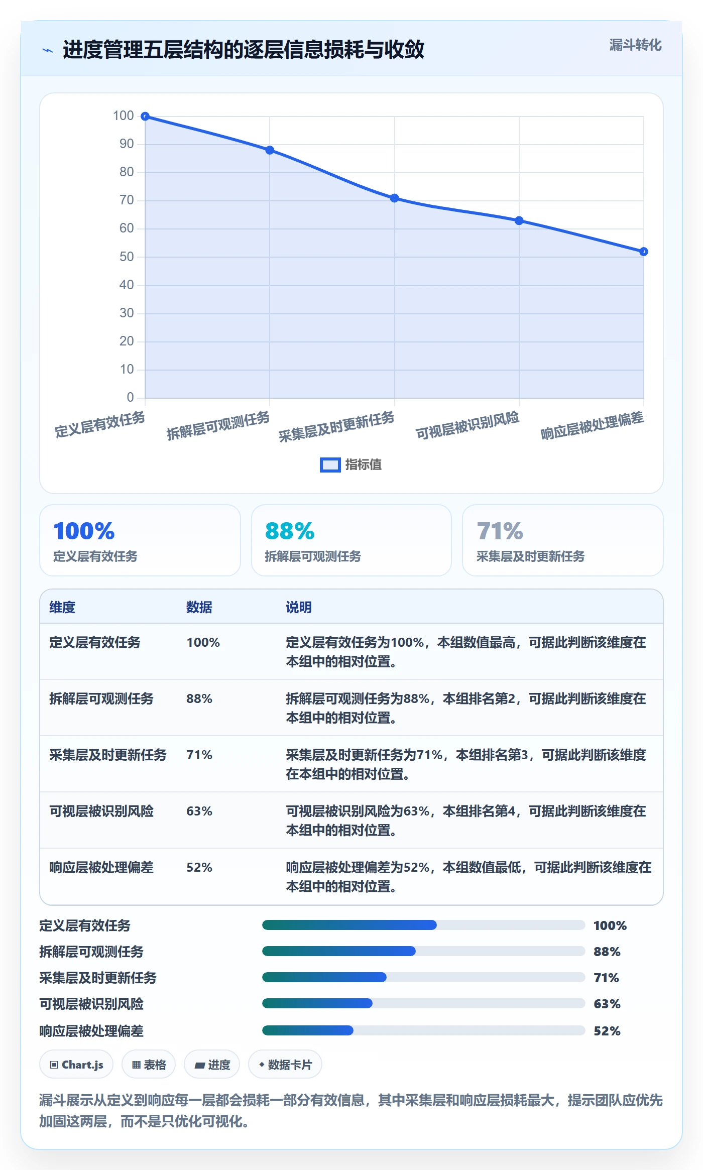 进度管理项目进度全流程:项目成员最佳实践与一文讲清