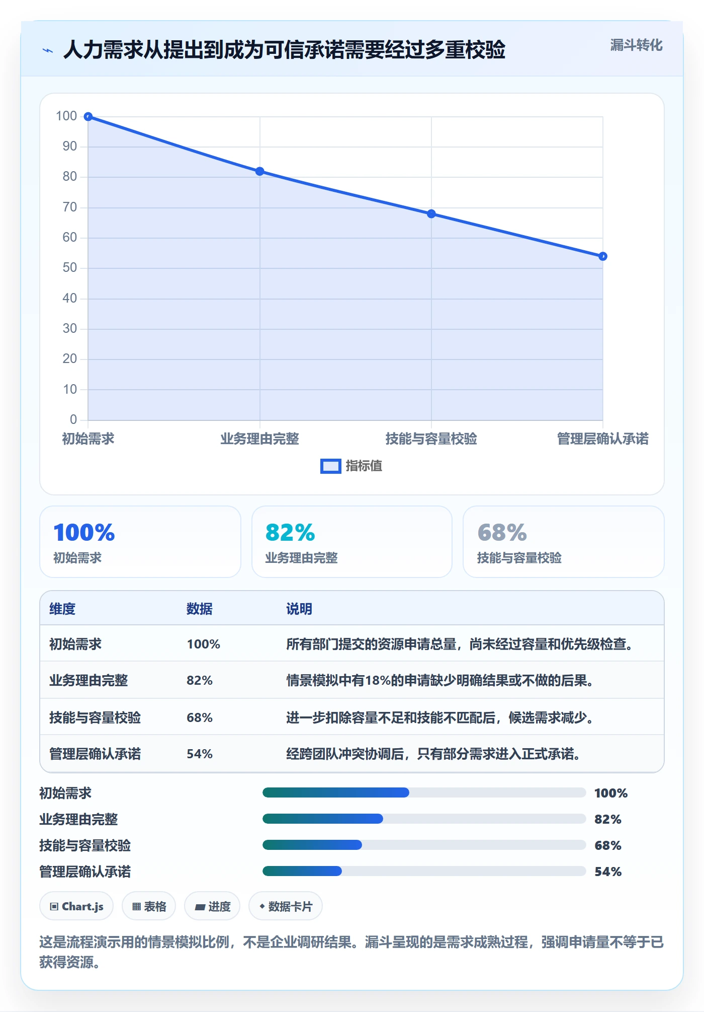 投入比例流程与规范:管理层人力资源计划入门指南关键指标