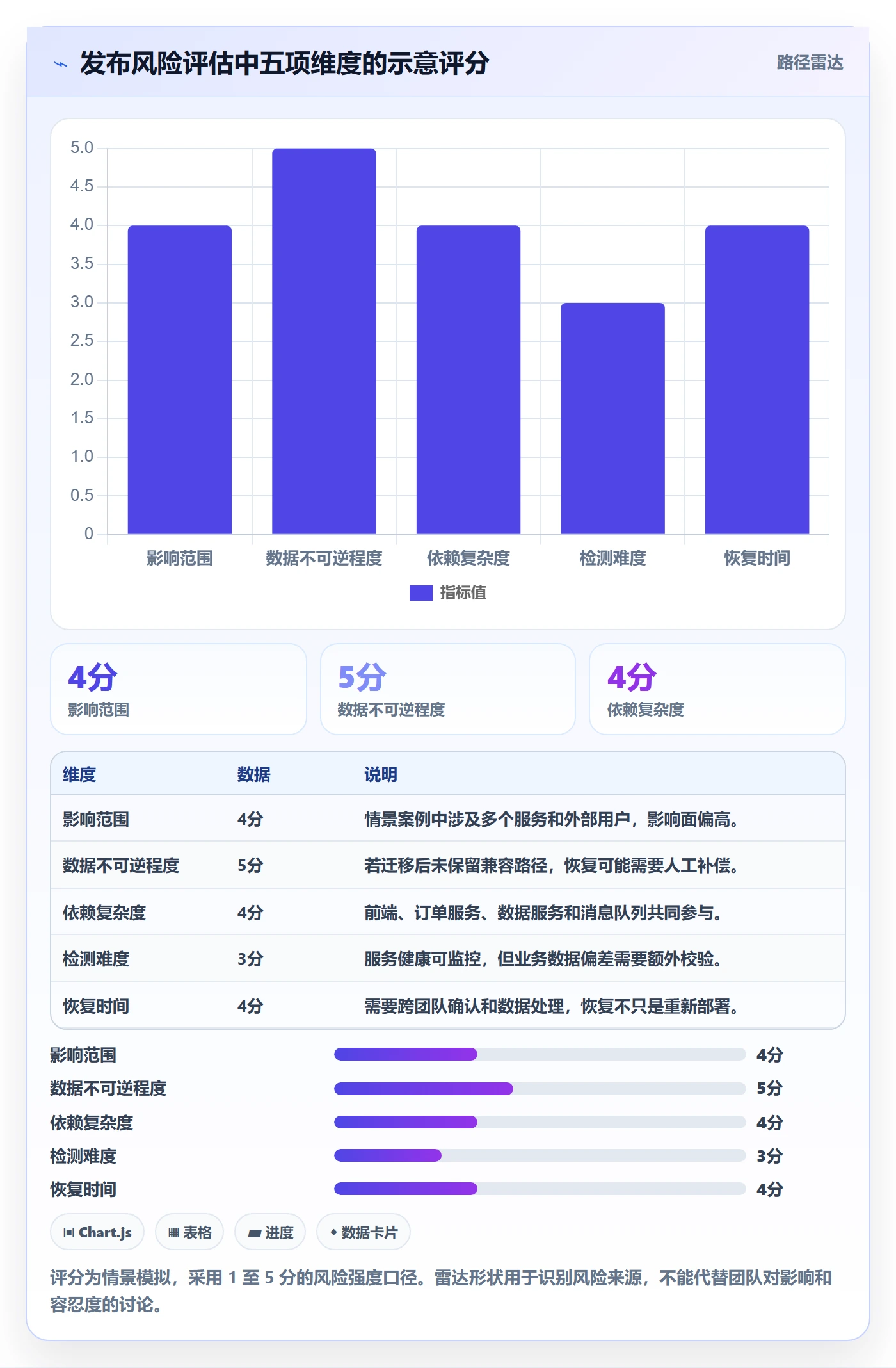 上线实操方法:项目成员提升发布管理效率的风险控制方法与模板