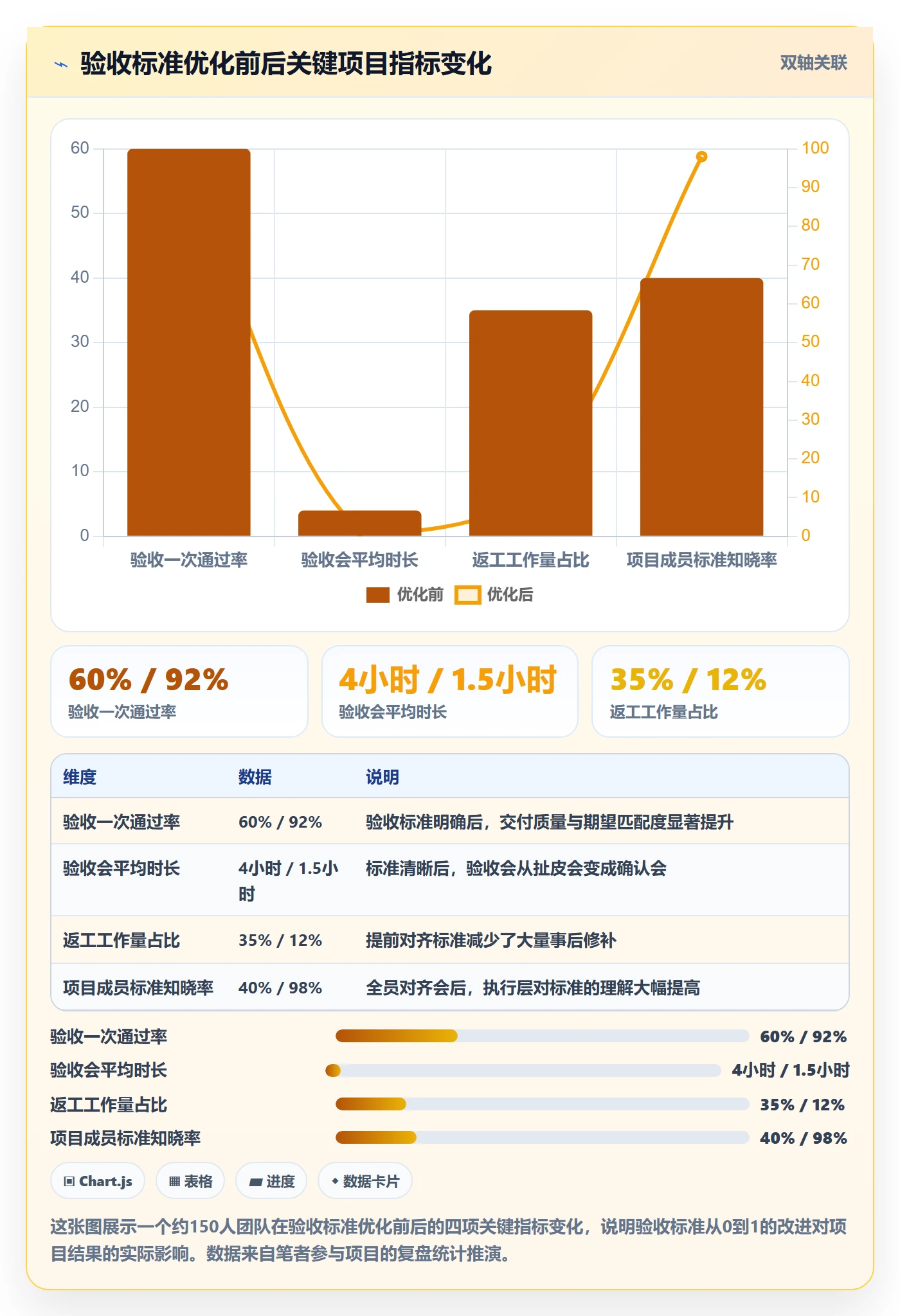 验收标准怎么做?项目成员入门指南:项目目标从0到1