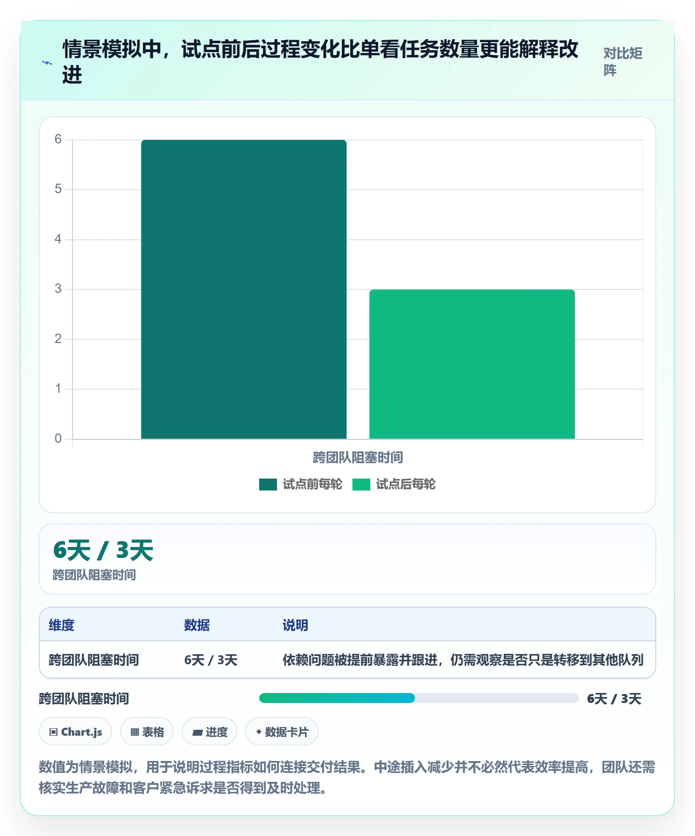 Agile怎么做?产品经理流程优化:敏捷项目从0到1