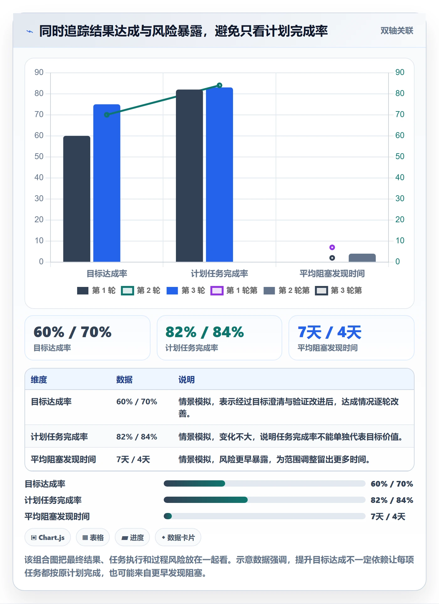 迭代管理如何做好迭代目标?项目成员最佳实践与操作步骤