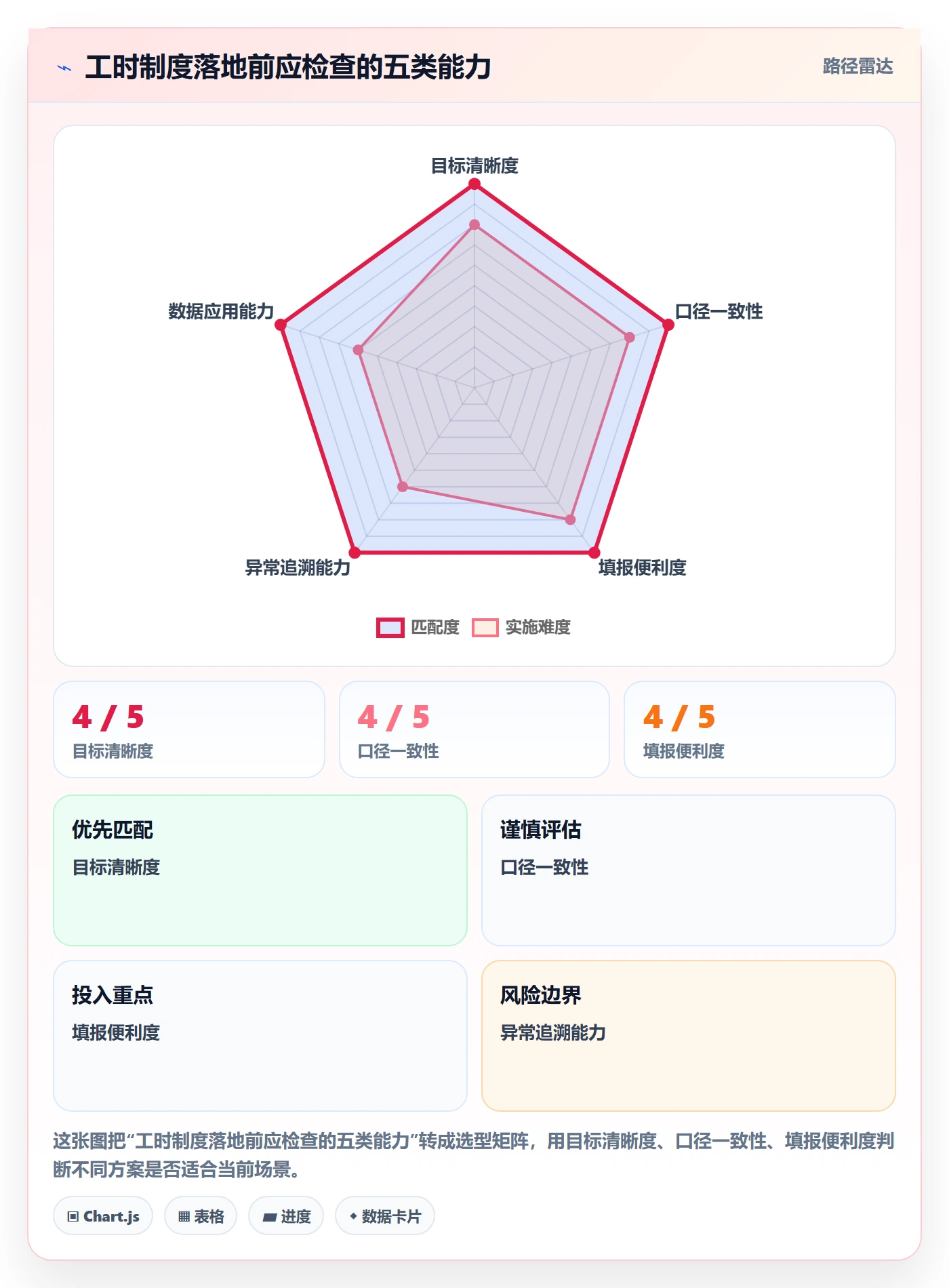 项目工时管理方法大全：企业管理者工时表入门指南落地清单