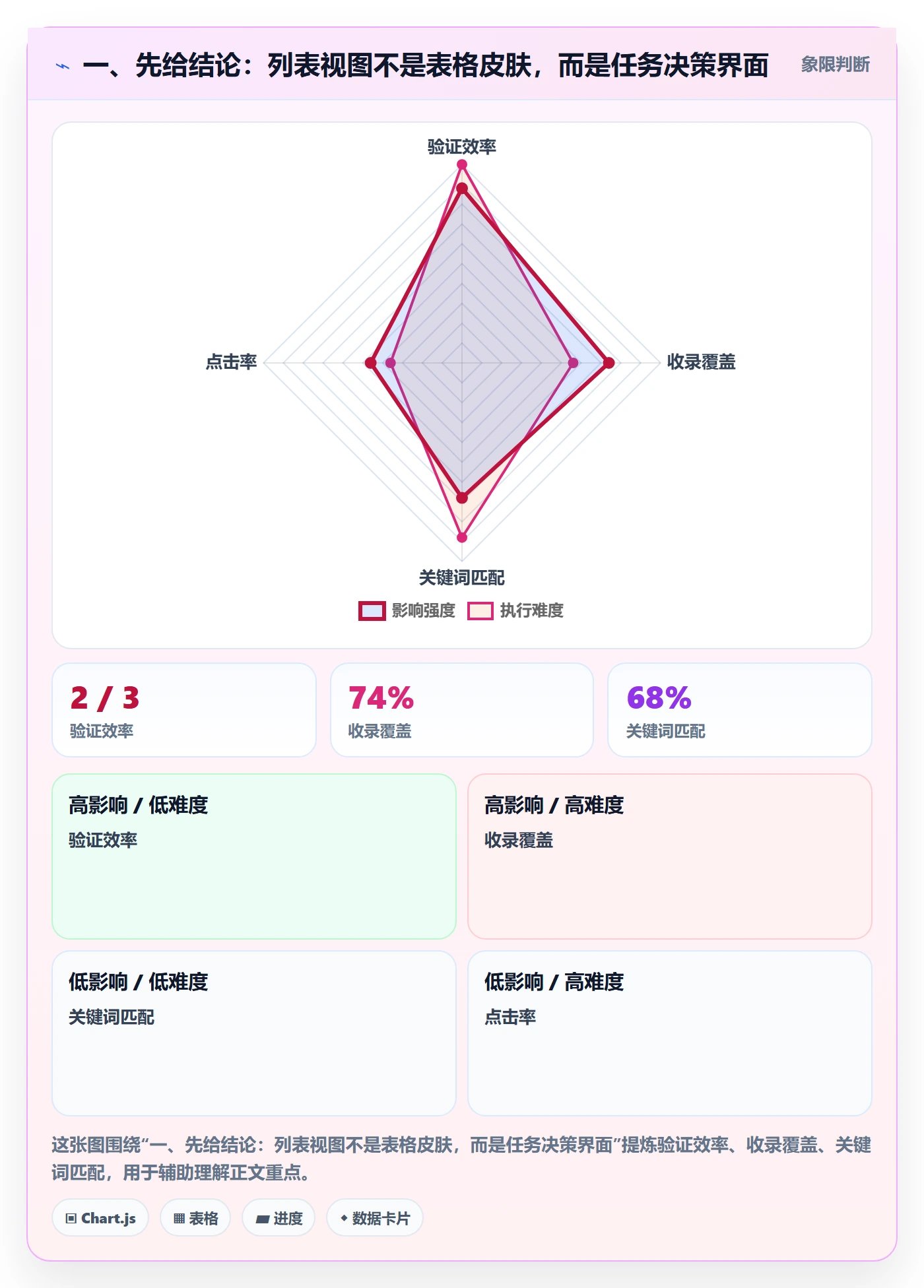列表视图任务列表教程：产品经理落地方案，避坑指南
