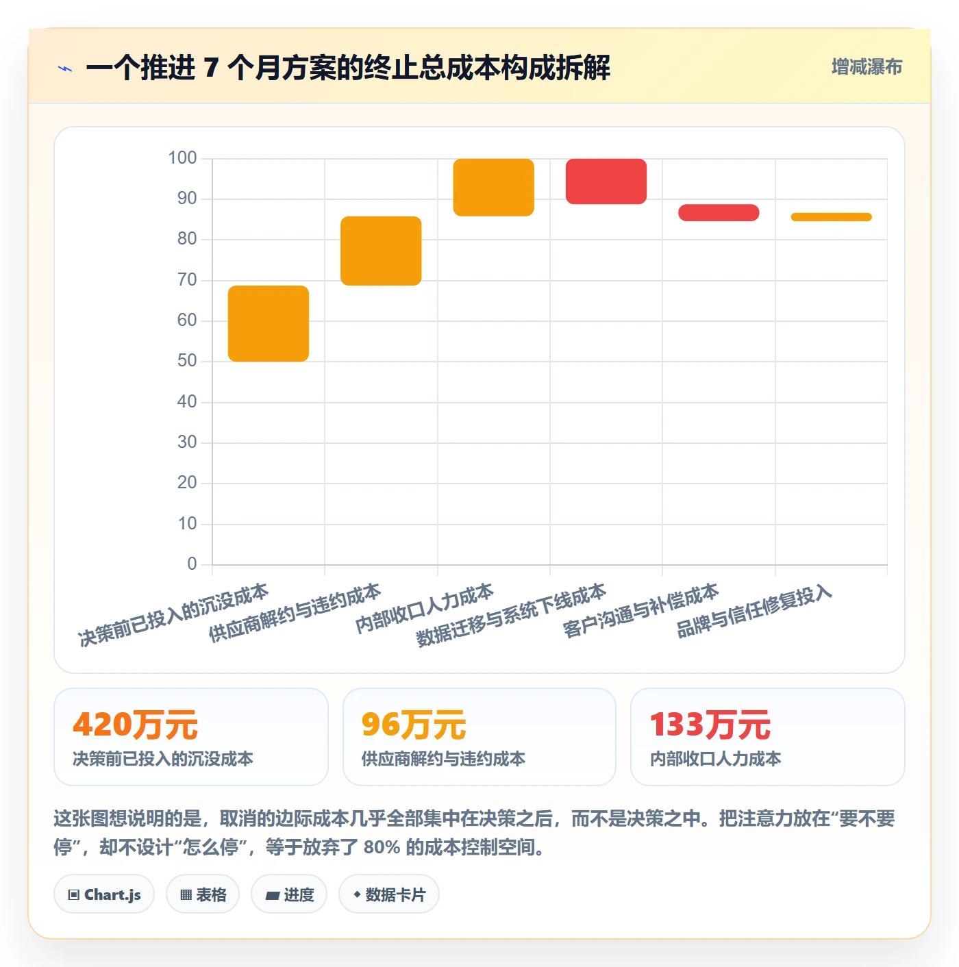 取消落地方案：管理层开展任务执行的制度设计案例解析